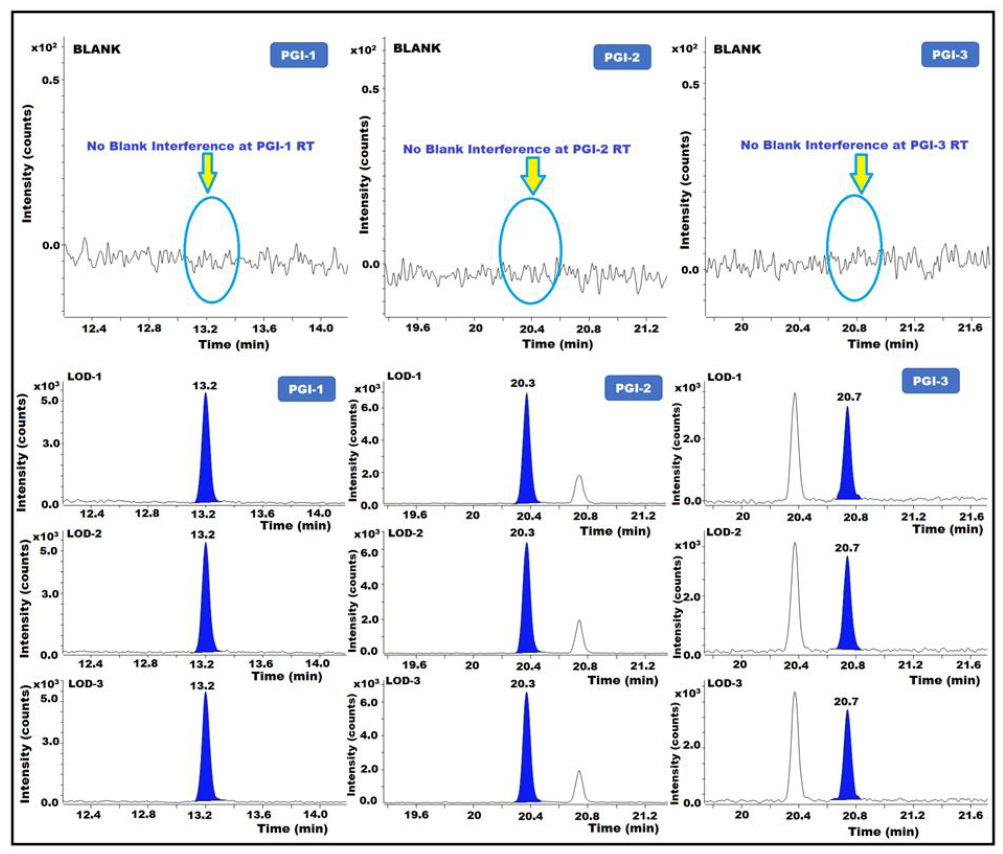 Separations 10 00295 g006 Separations 10 00295 g006