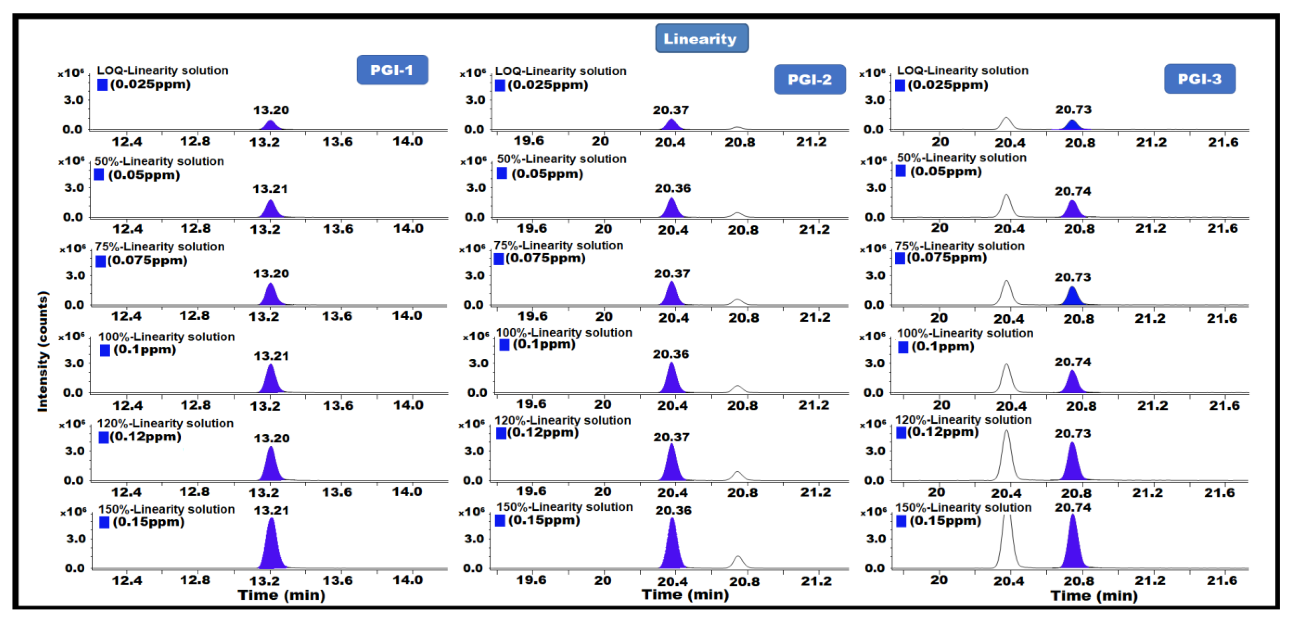 Separations 10 00295 g007 Separations 10 00295 g007
