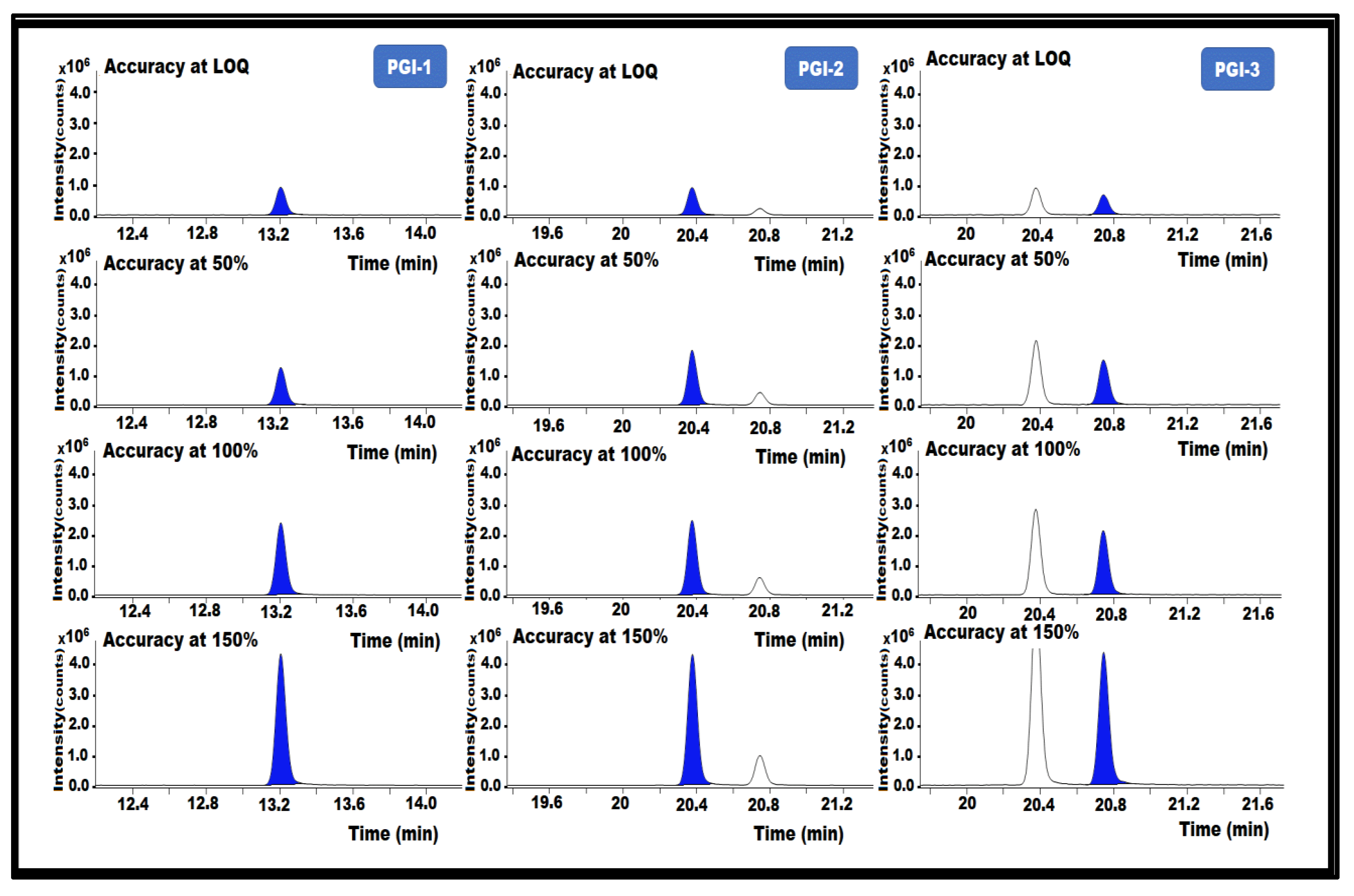 Separations 10 00295 g008 Separations 10 00295 g008