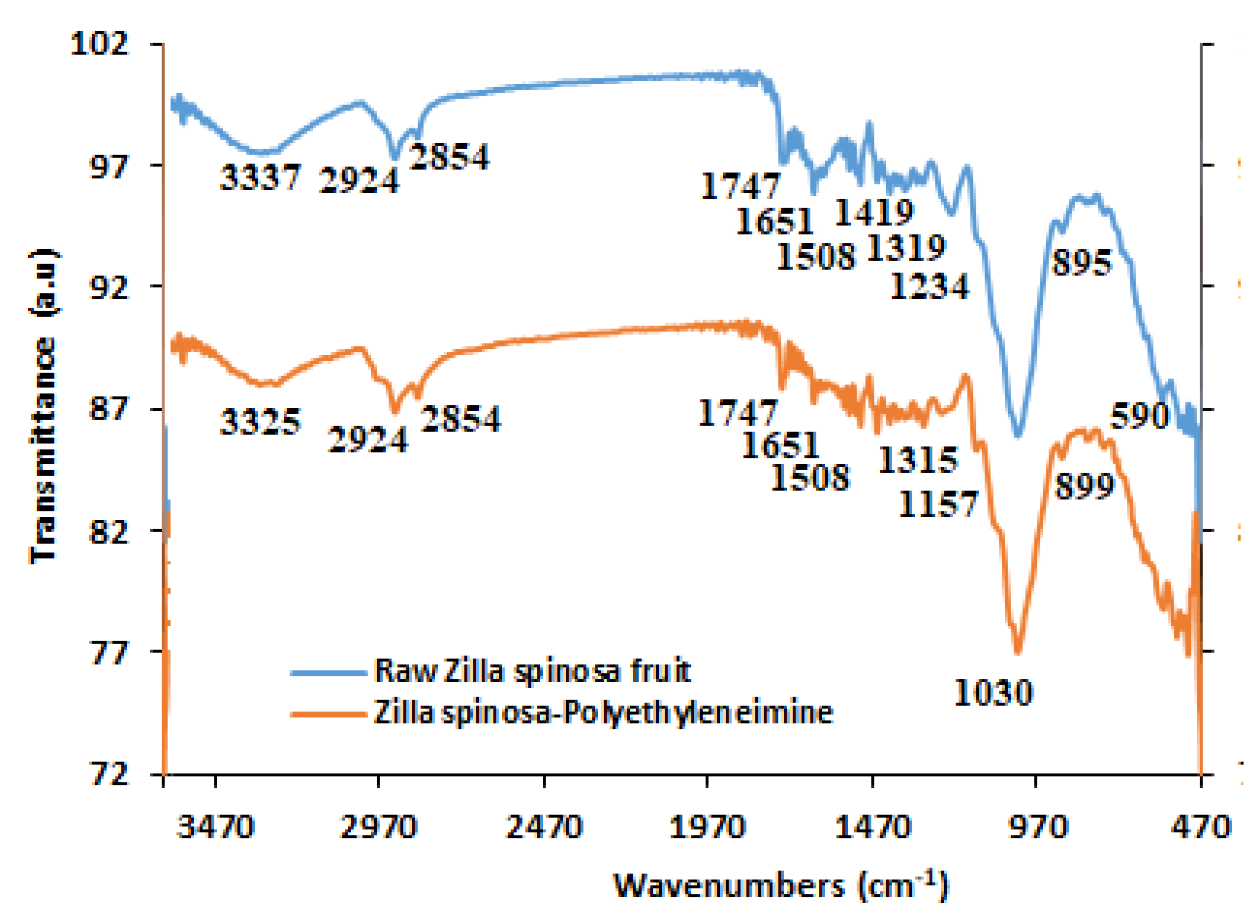 Separations 10 00296 g003 Separations 10 00296 g003