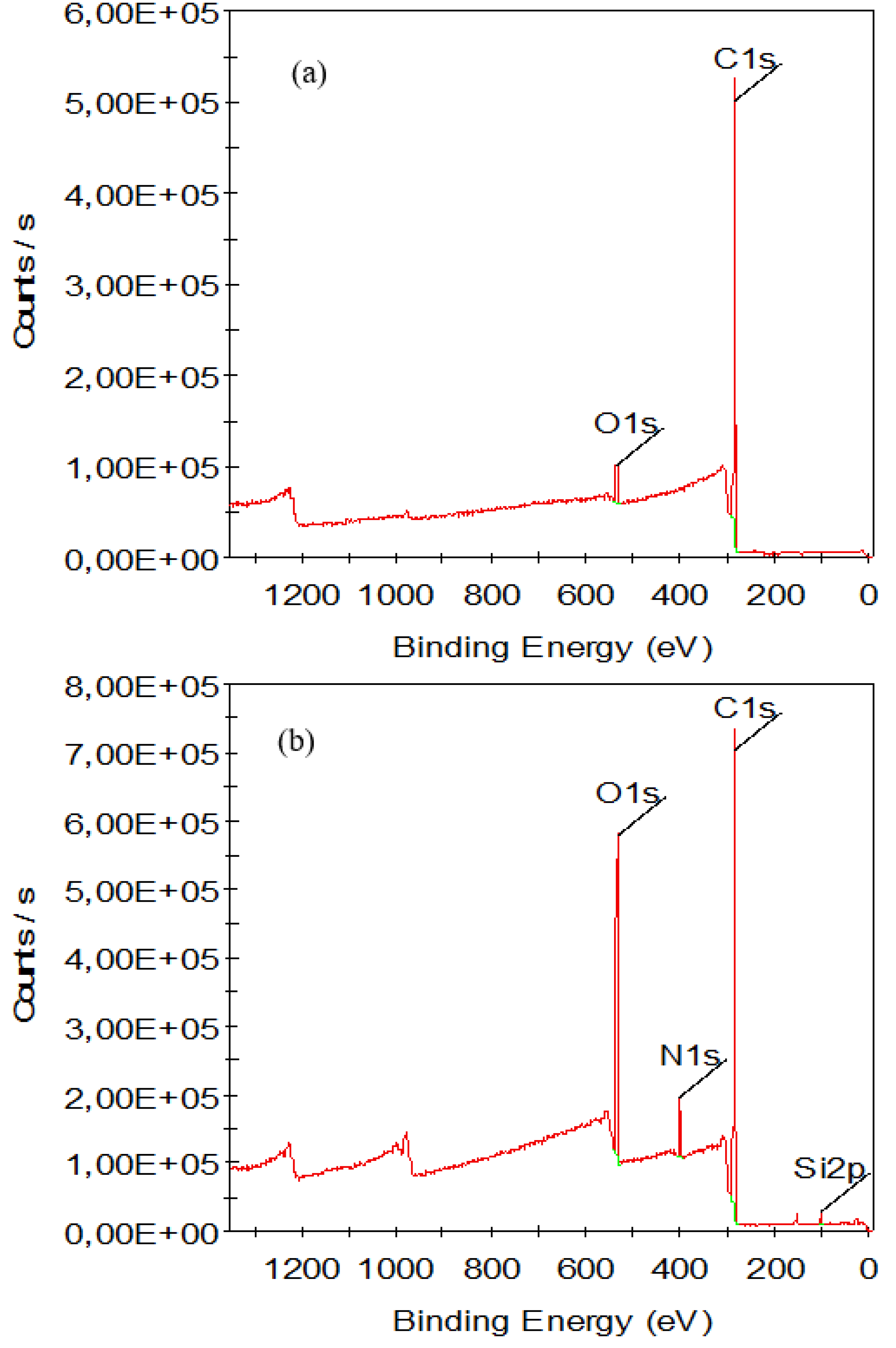 Separations 10 00296 g005 Separations 10 00296 g005
