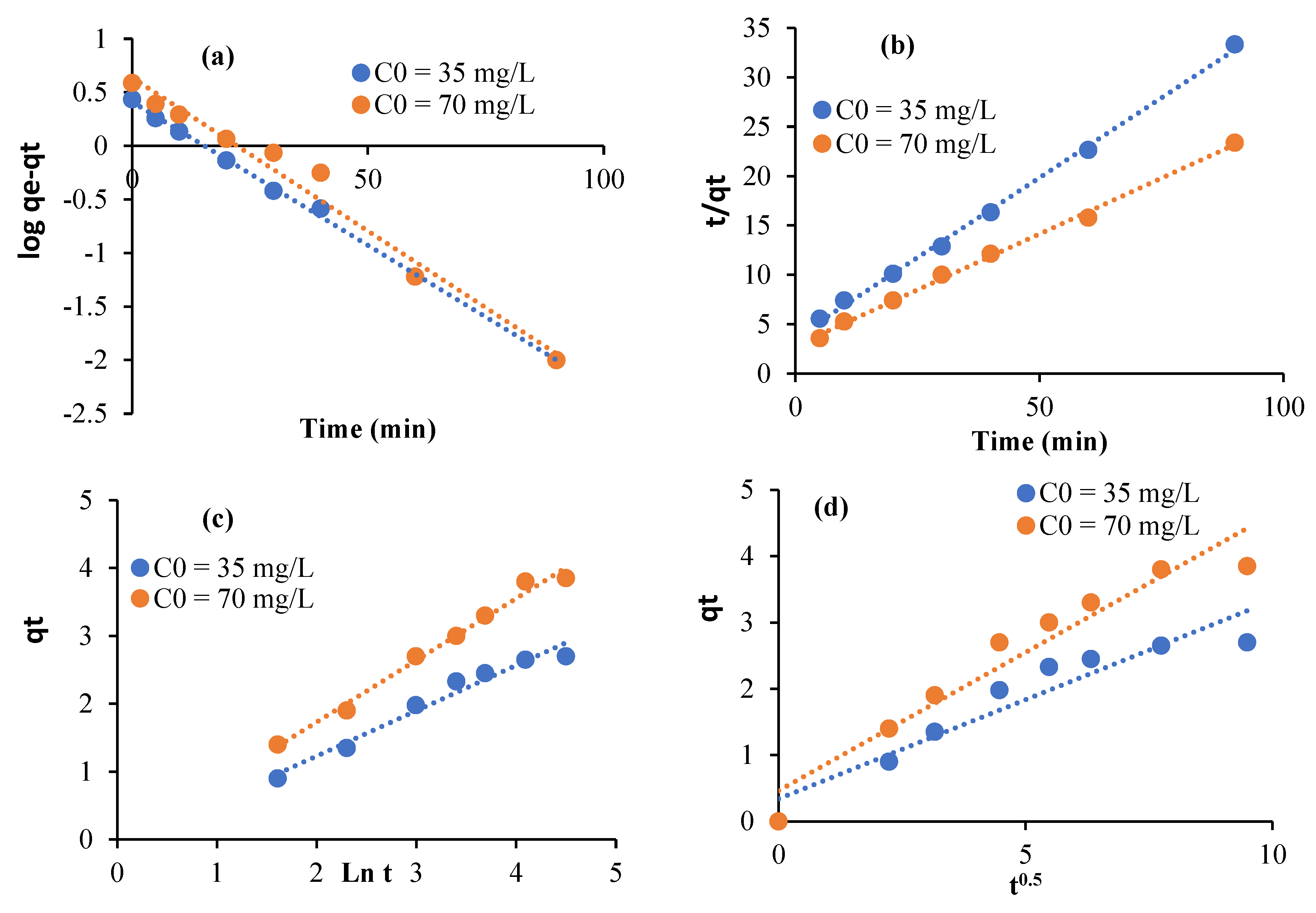 Separations 10 00296 g008 Separations 10 00296 g008