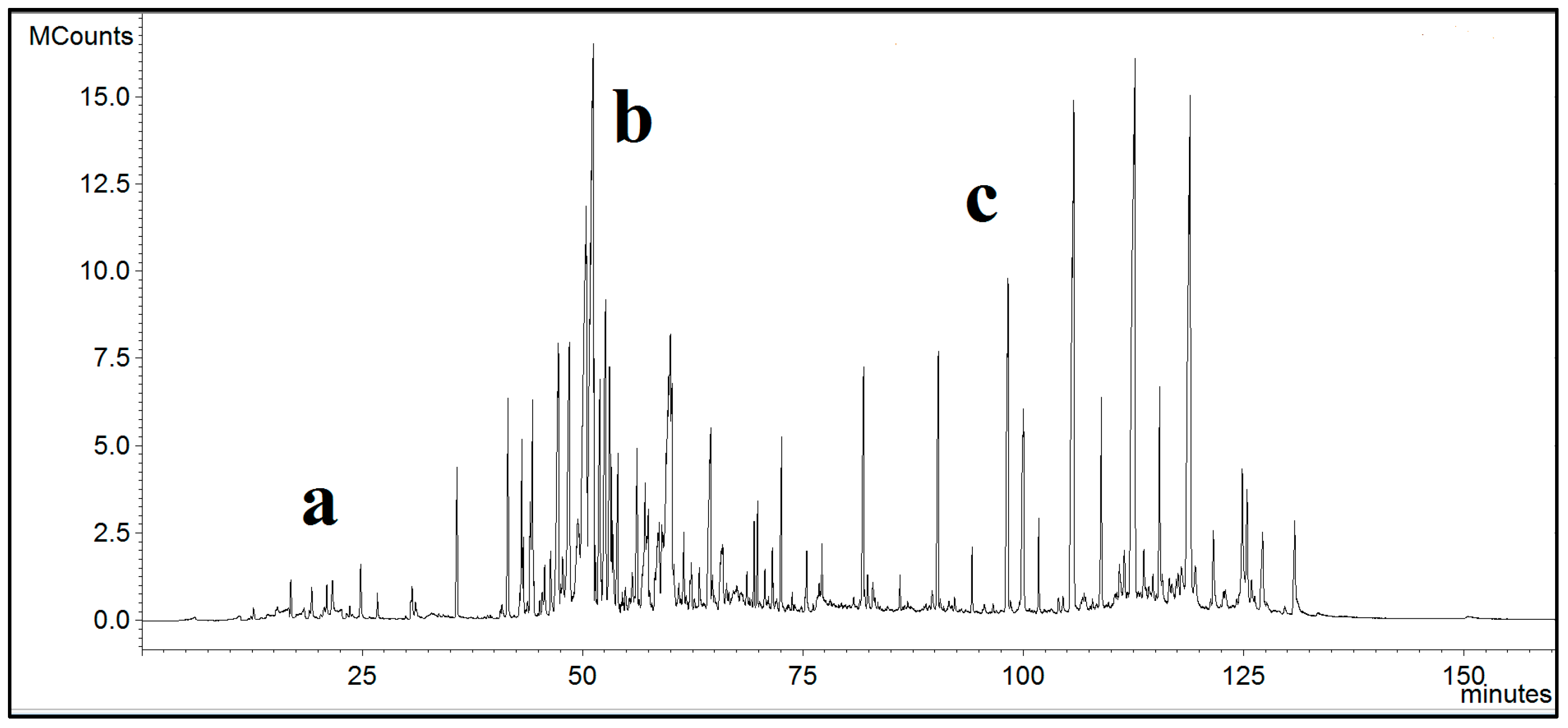 Separations 10 00298 g001 Separations 10 00298 g001