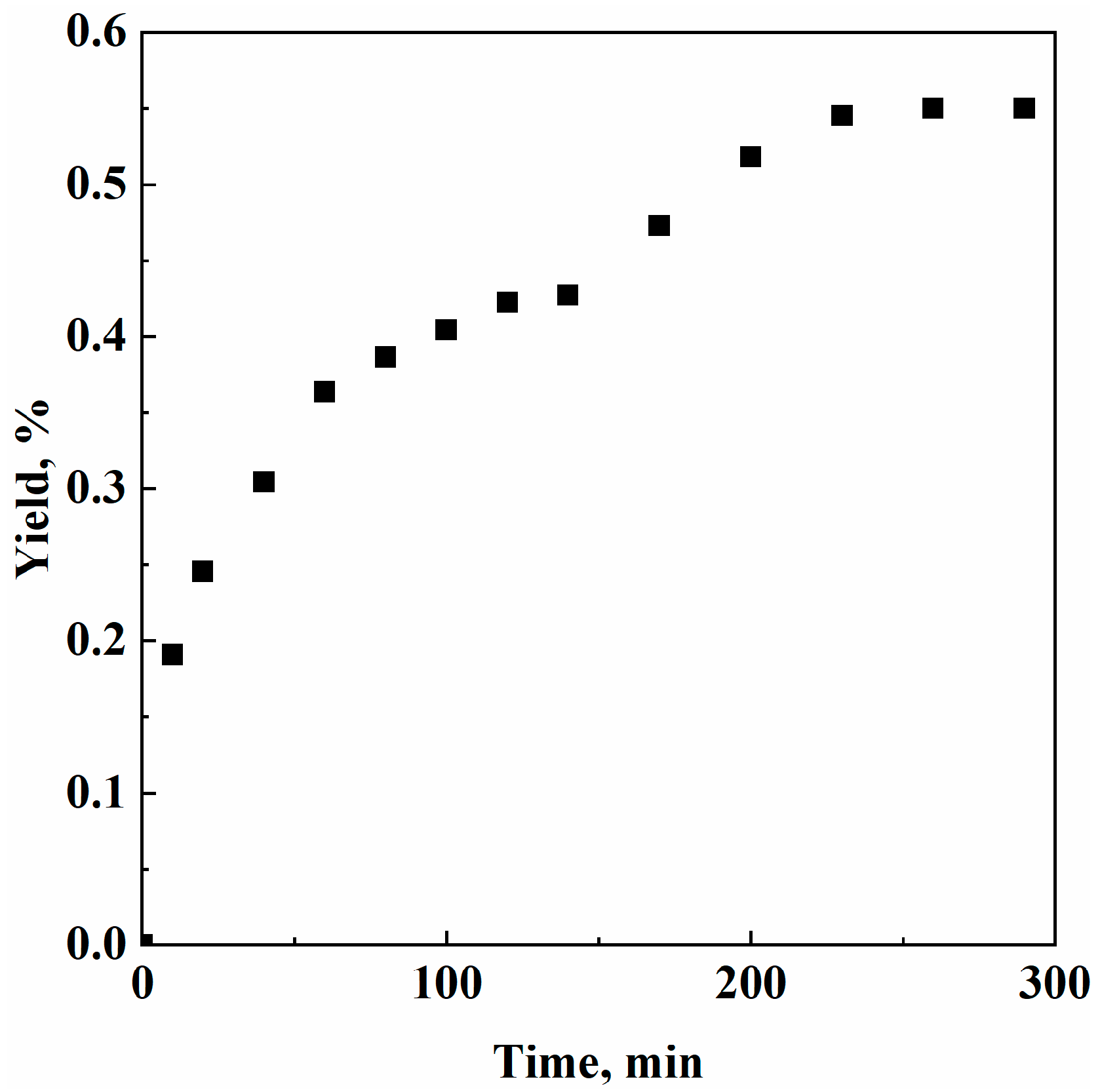 Separations 10 00298 g003 Separations 10 00298 g003