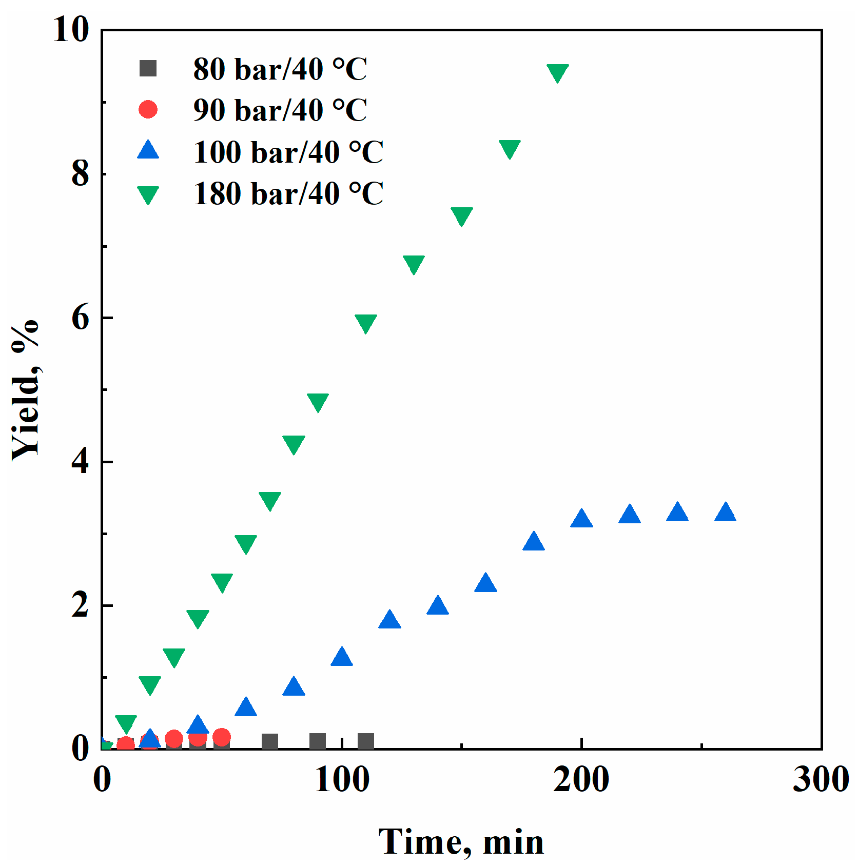 Separations 10 00298 g005 Separations 10 00298 g005
