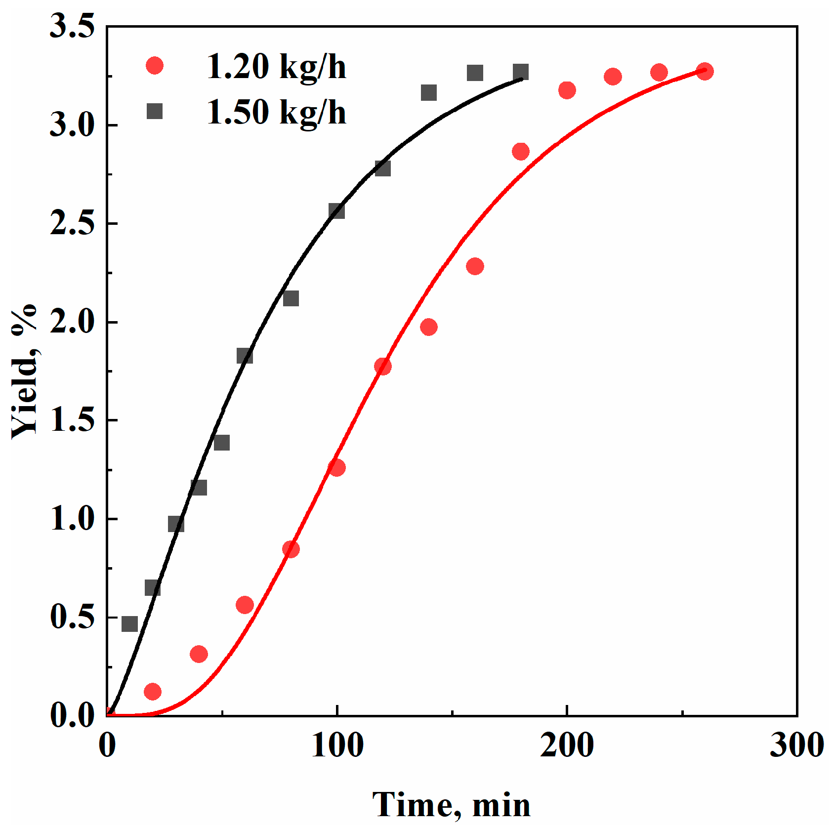 Separations 10 00298 g007 Separations 10 00298 g007