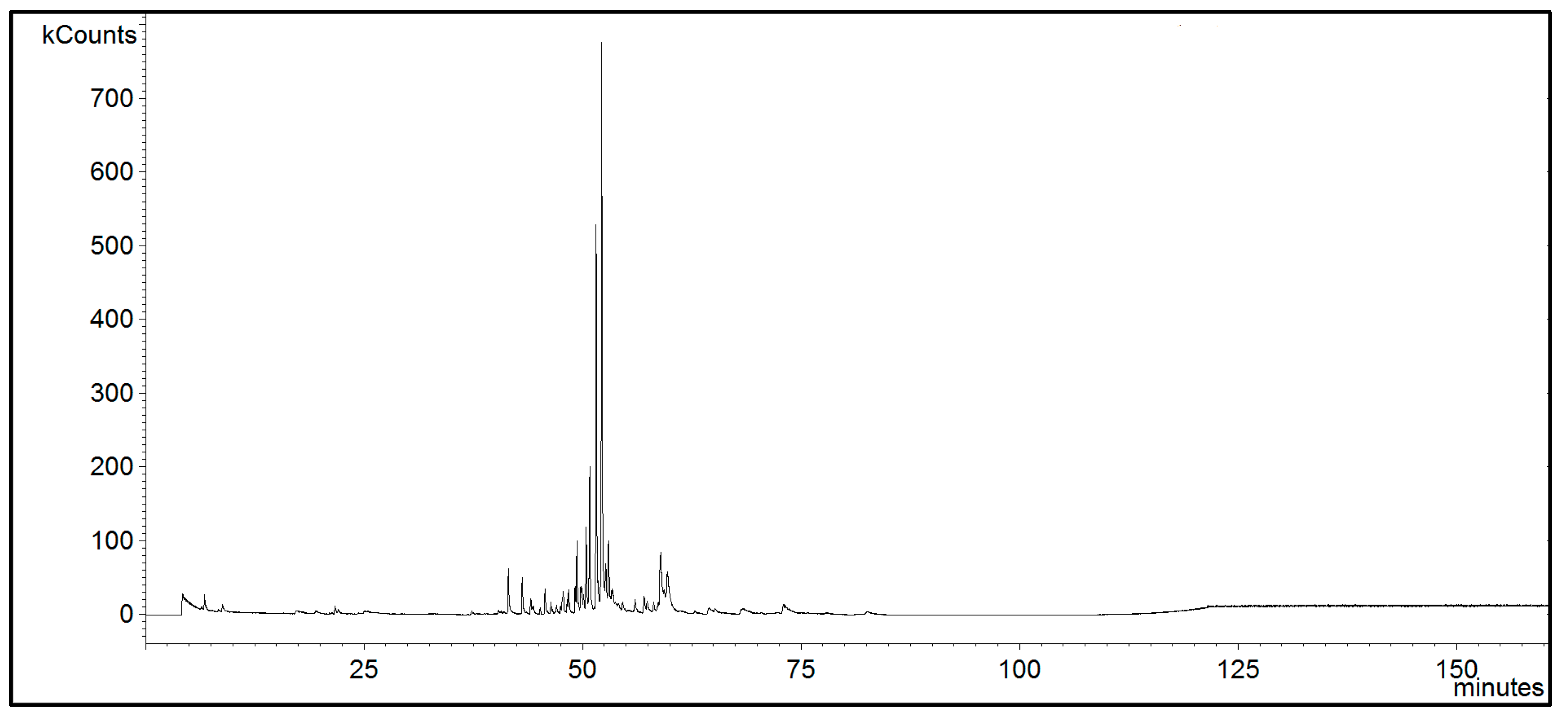 Separations 10 00298 g008 Separations 10 00298 g008