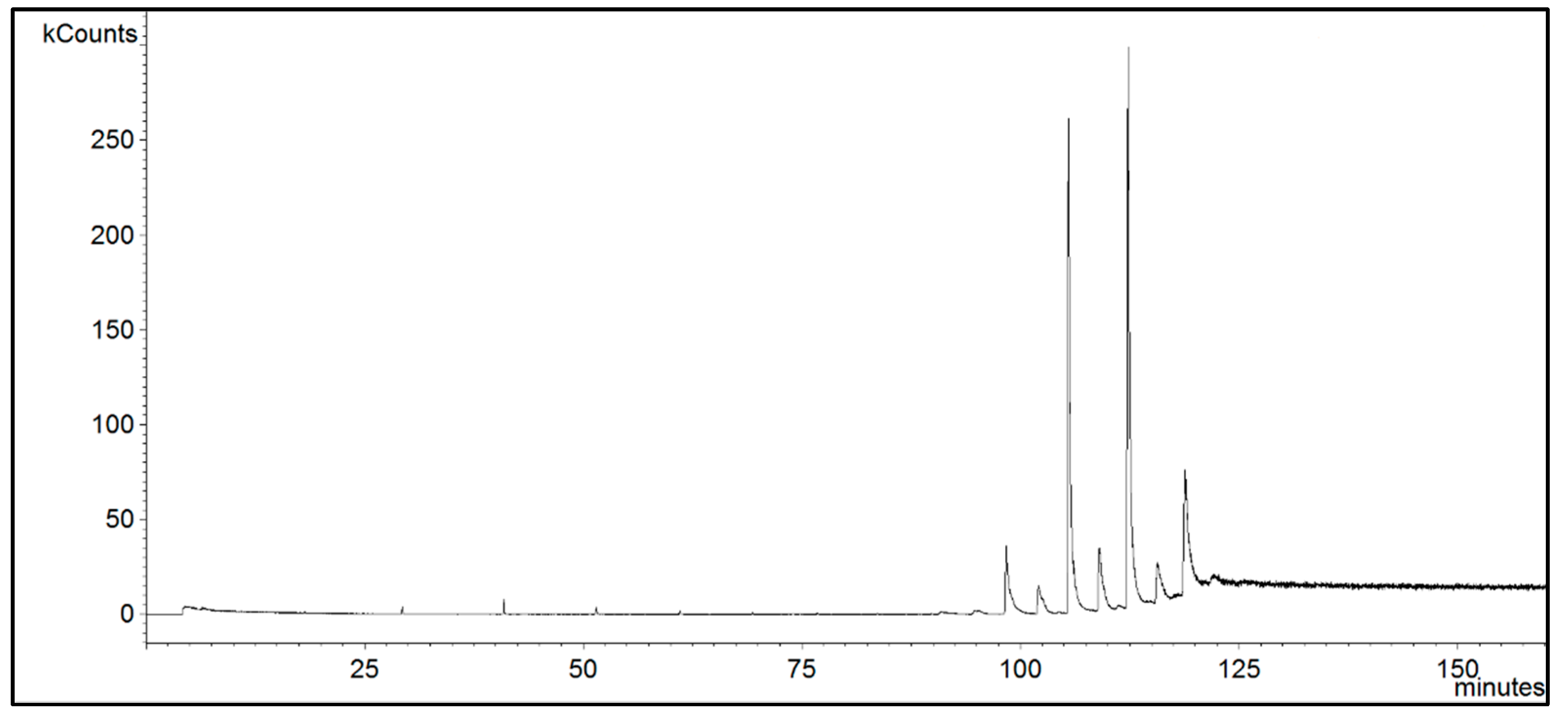 Separations 10 00298 g009 Separations 10 00298 g009