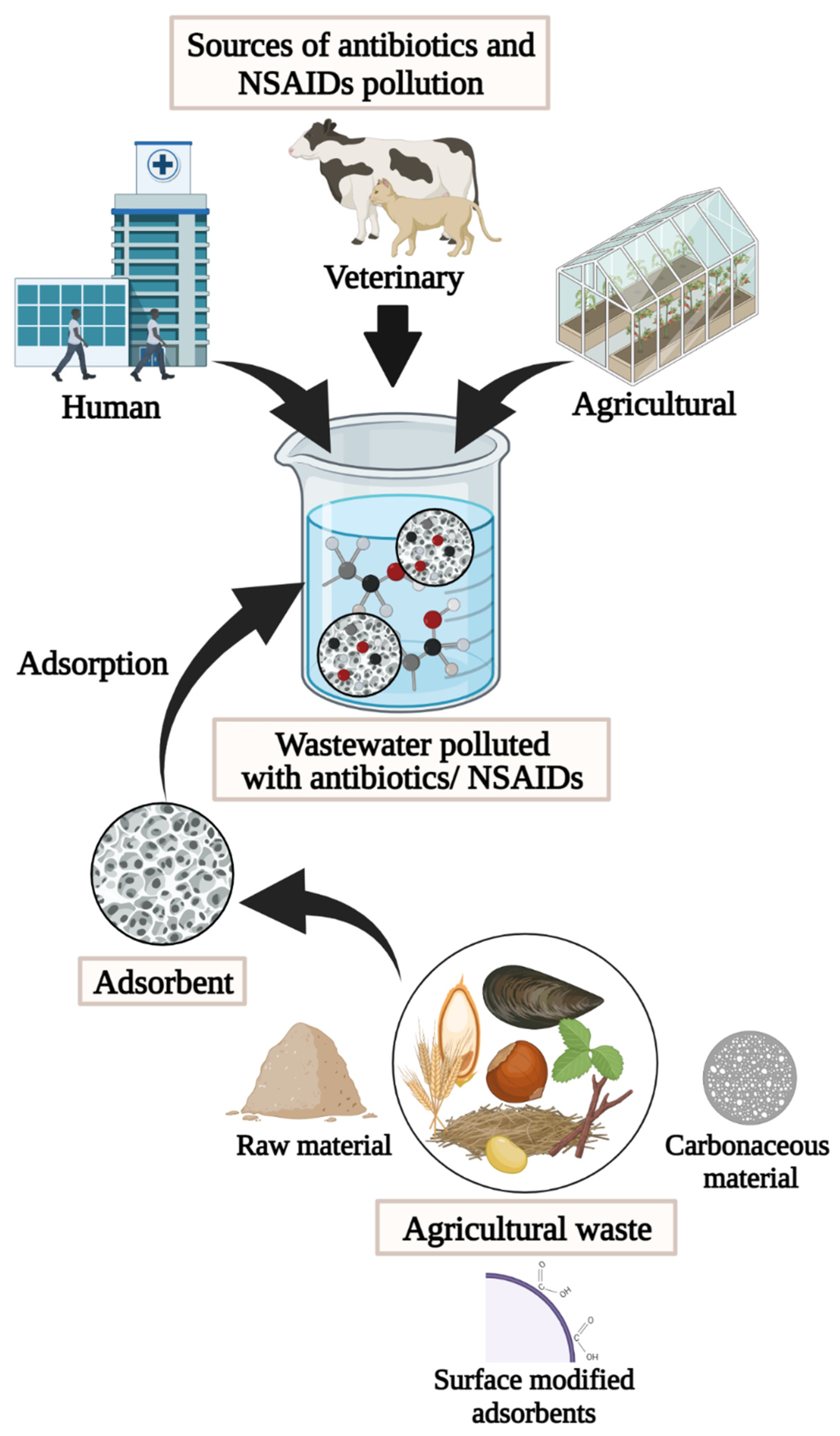 Separations 10 00300 g002 Separations 10 00300 g002