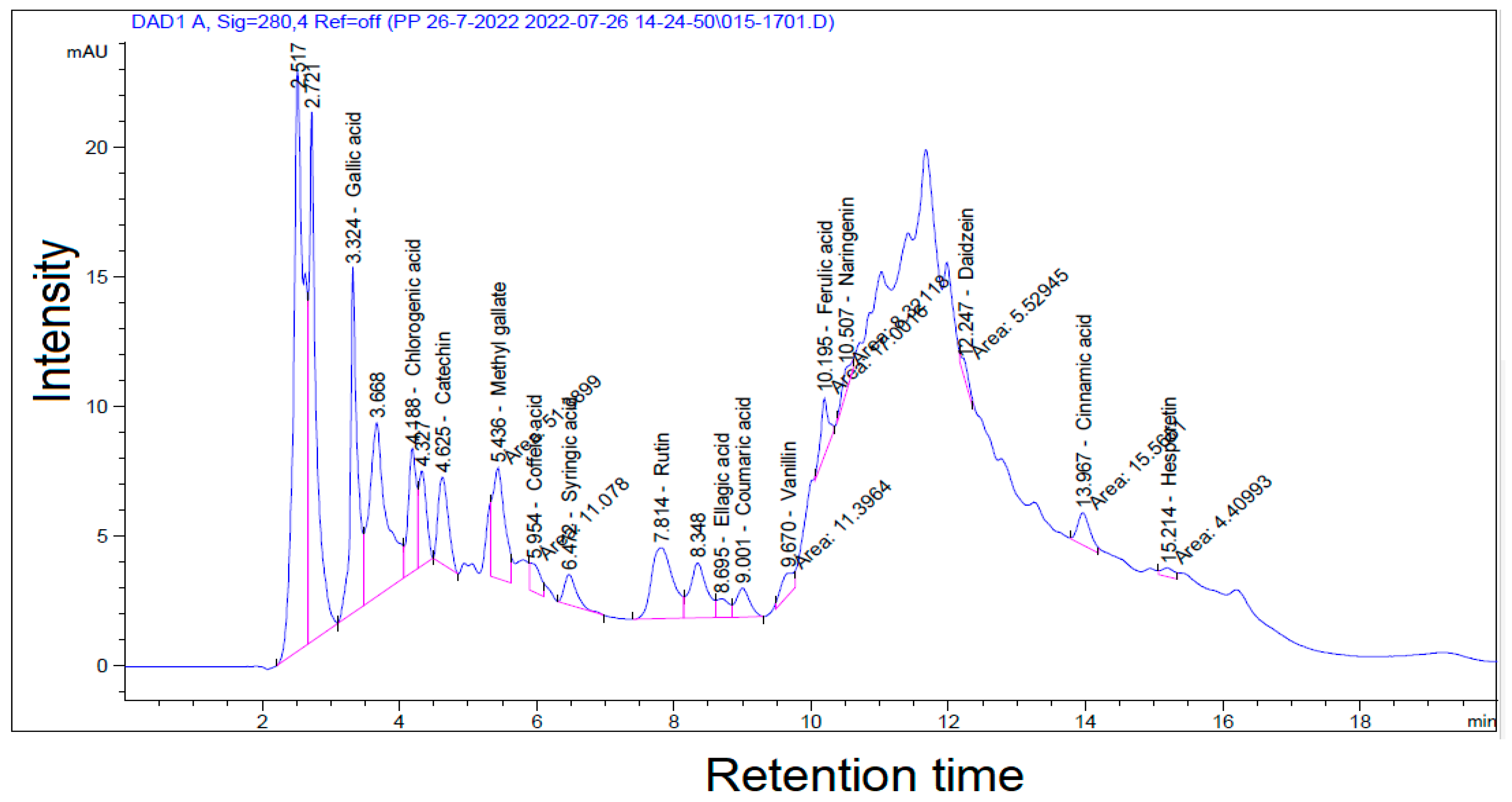 Separations 10 00301 g002 Separations 10 00301 g002