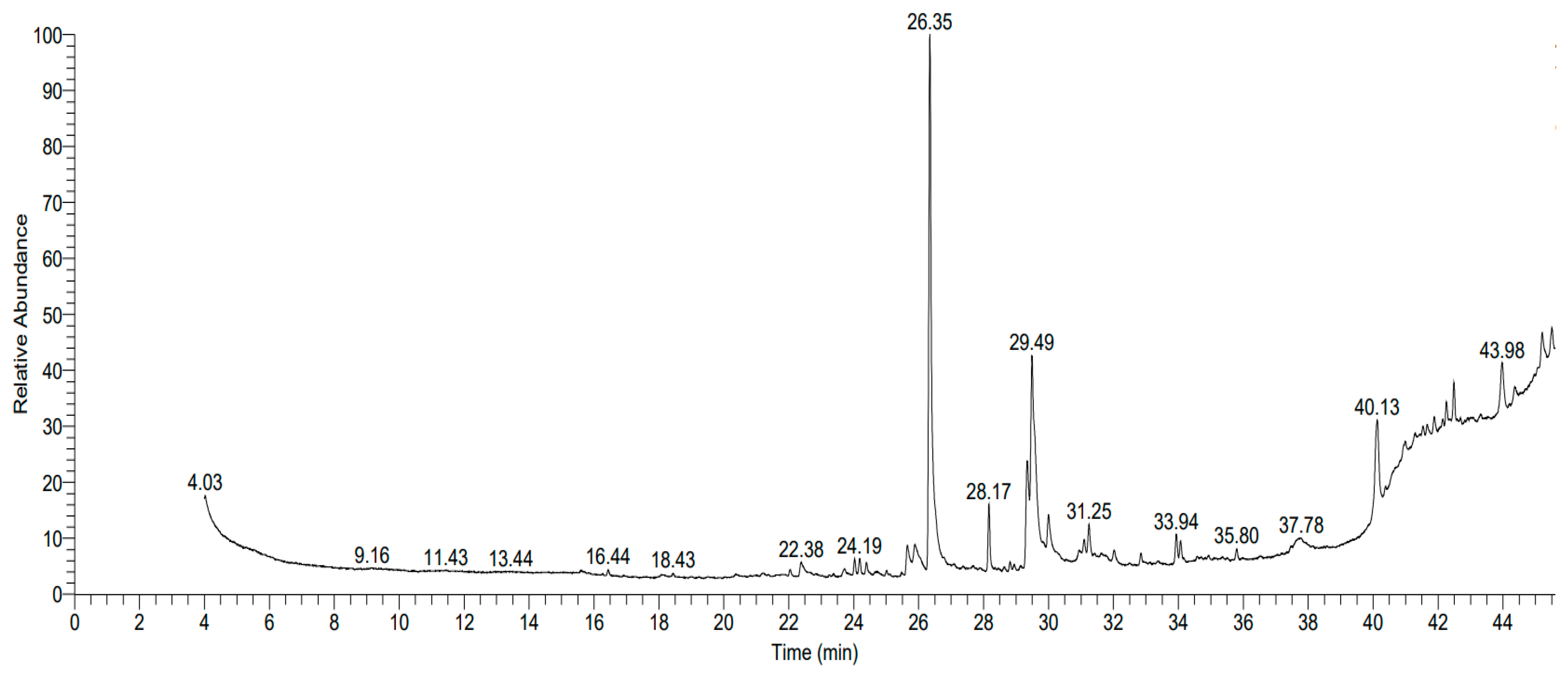 Separations 10 00301 g003 Separations 10 00301 g003