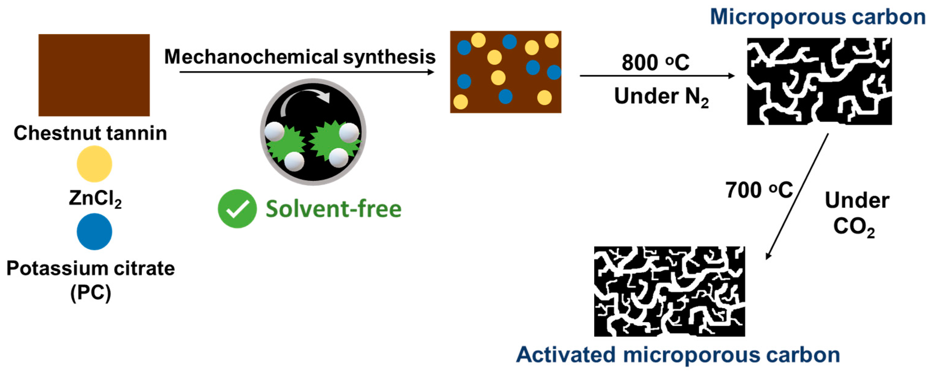 Separations 10 00304 g001 Separations 10 00304 g001