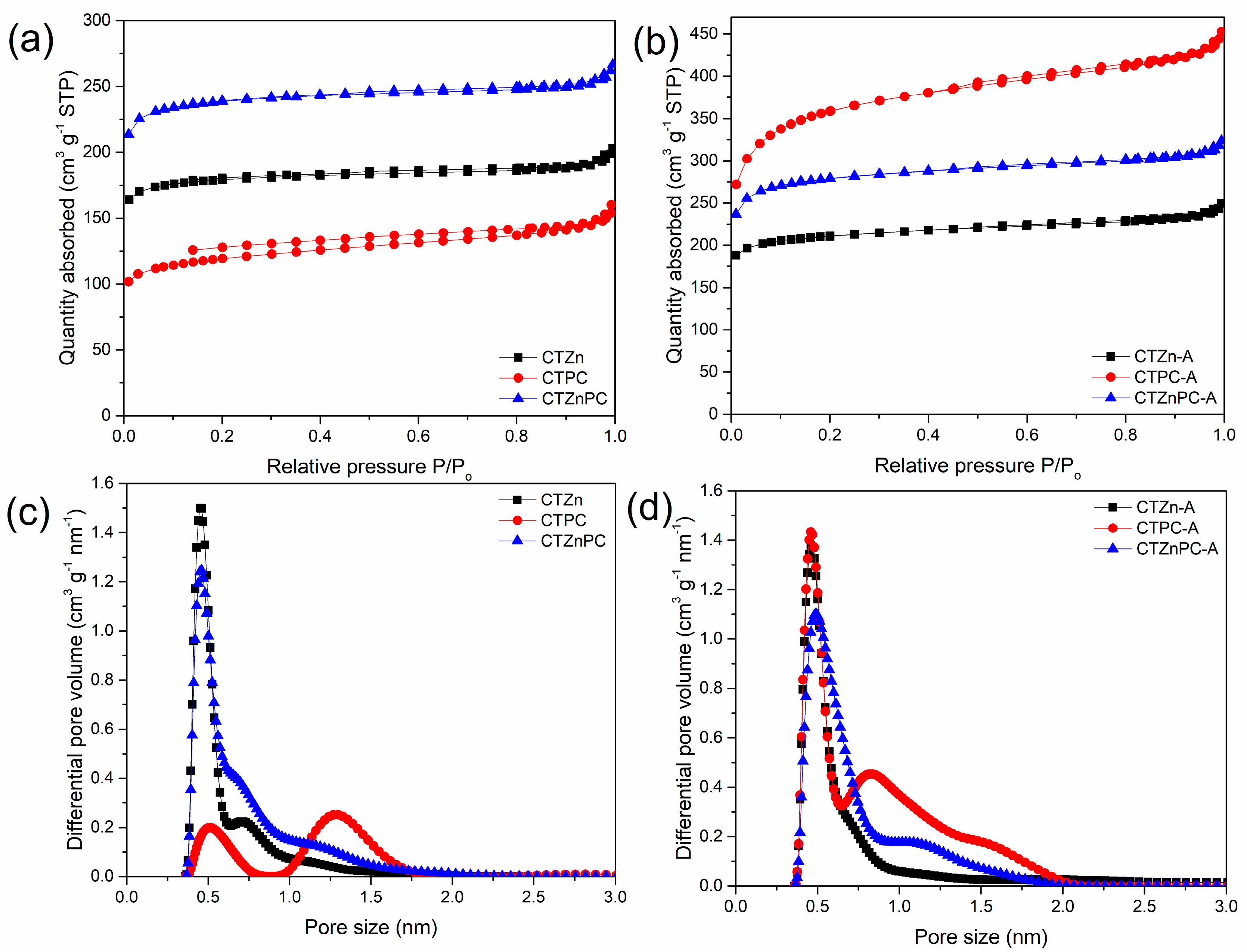 Separations 10 00304 g002 Separations 10 00304 g002