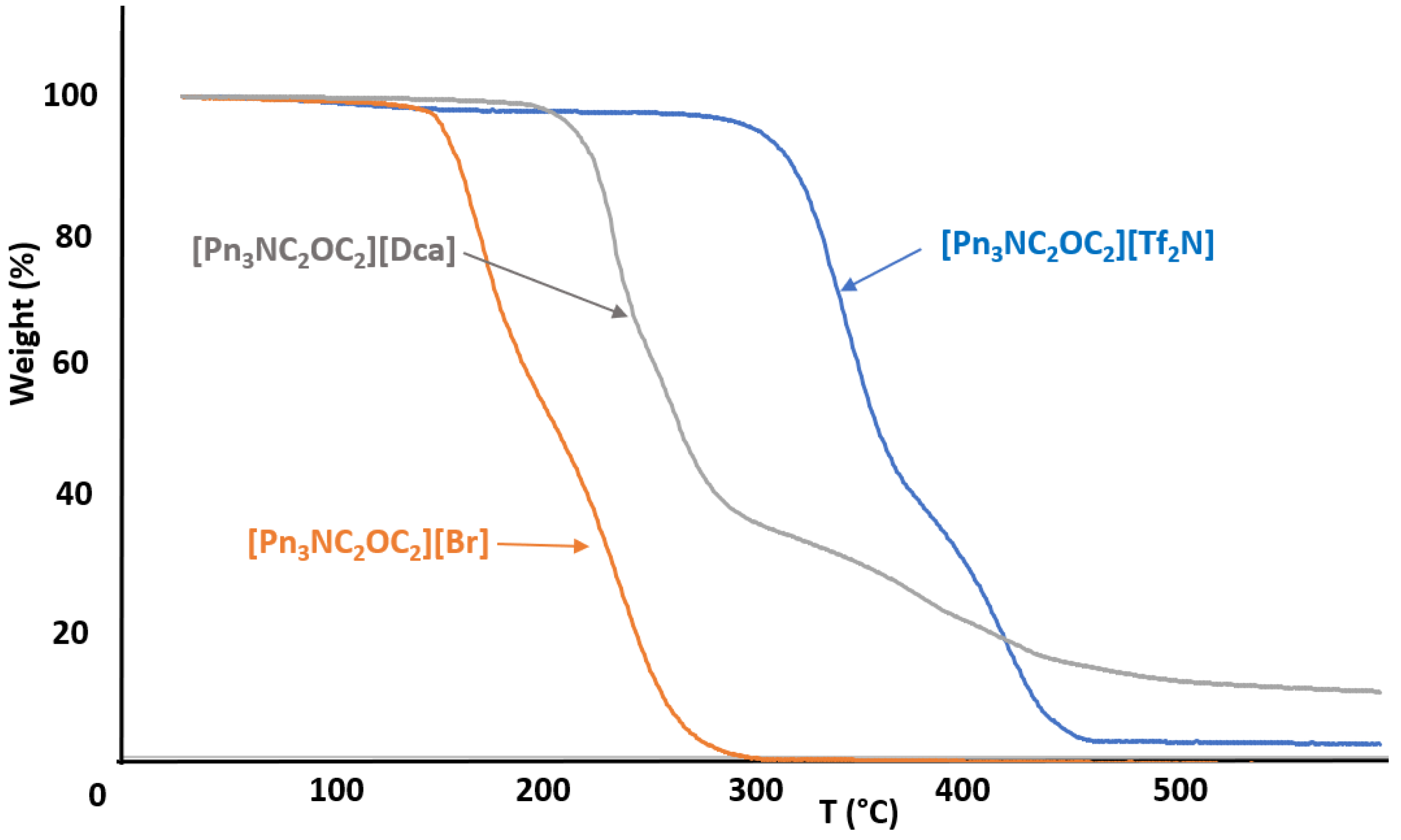 Separations 10 00305 g003 Separations 10 00305 g003