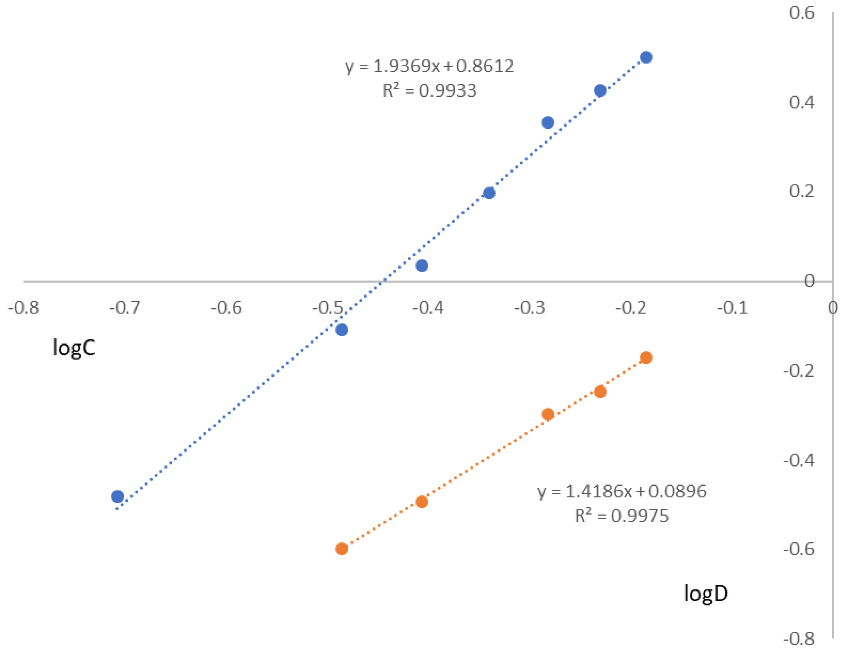 Separations 10 00305 g008 Separations 10 00305 g008