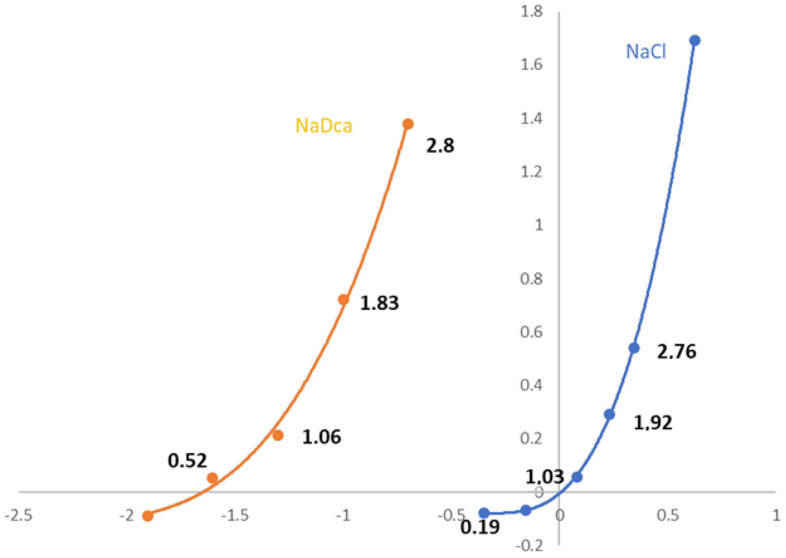 Separations 10 00305 g009 Separations 10 00305 g009