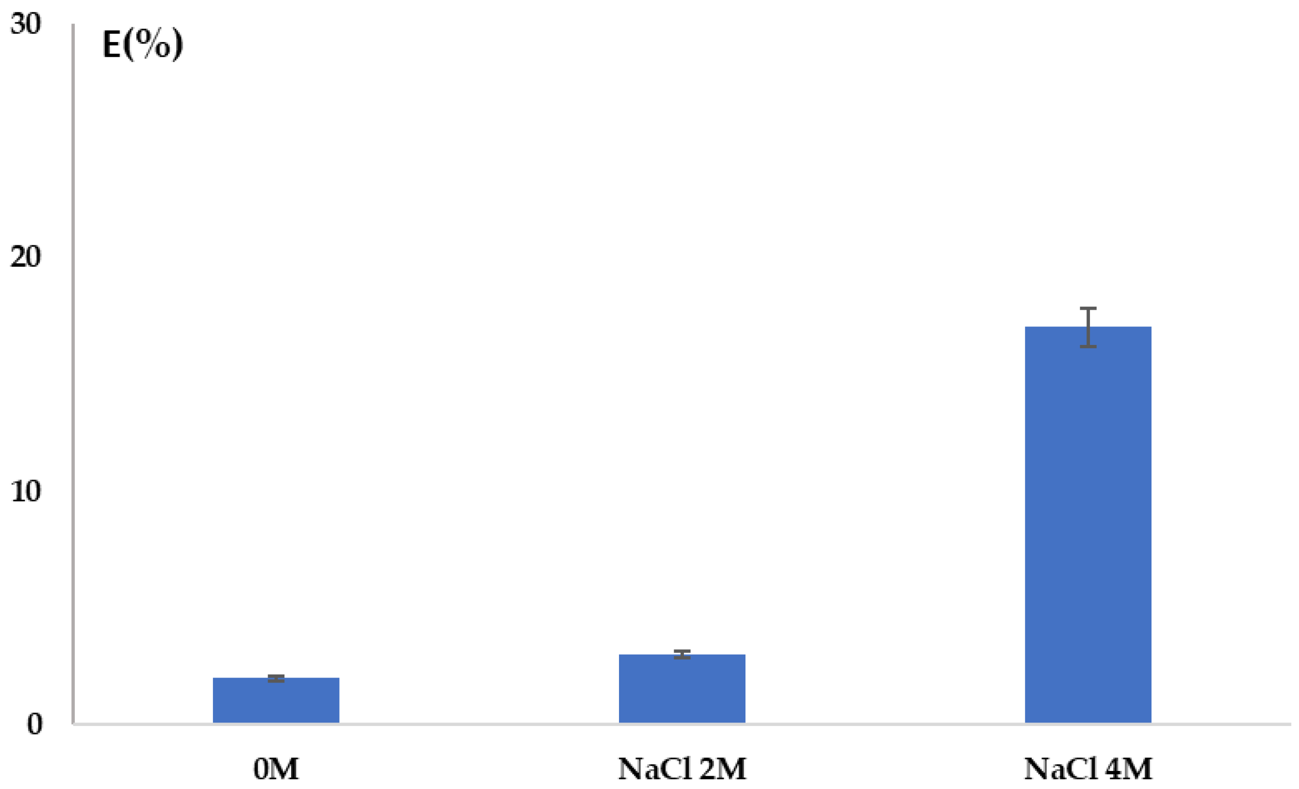 Separations 10 00305 g012 Separations 10 00305 g012