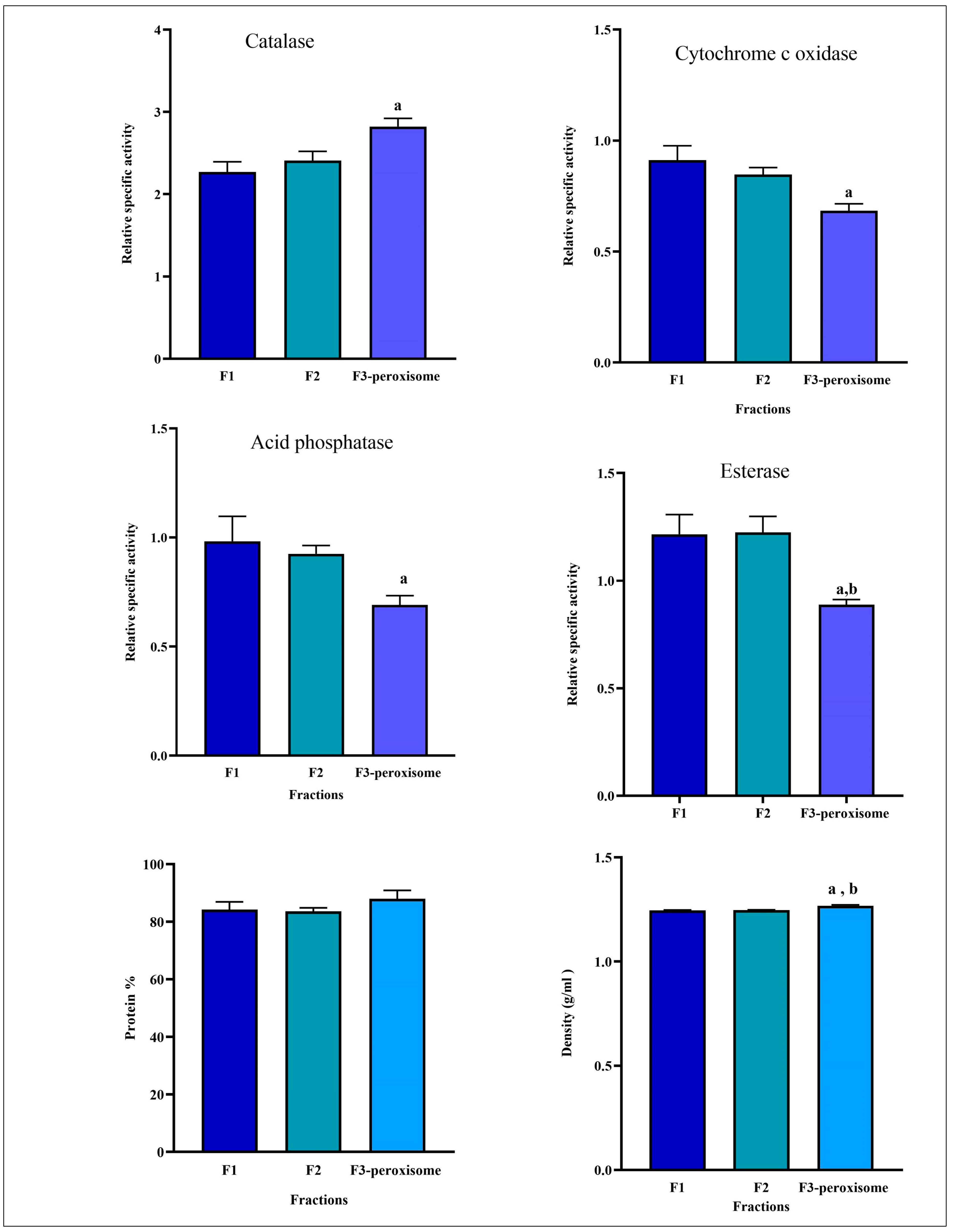 Separations 10 00306 g006