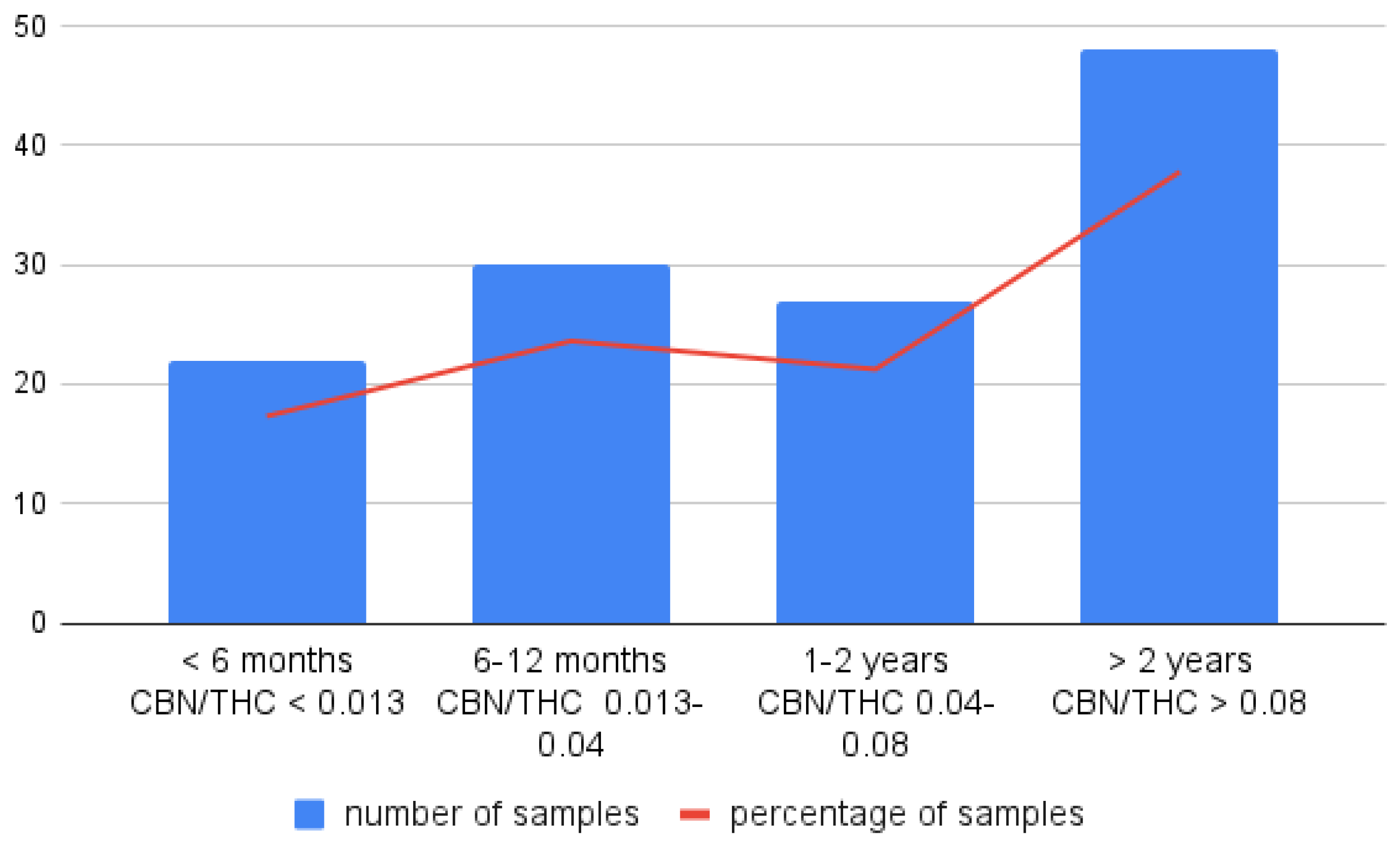 Separations 10 00307 g001