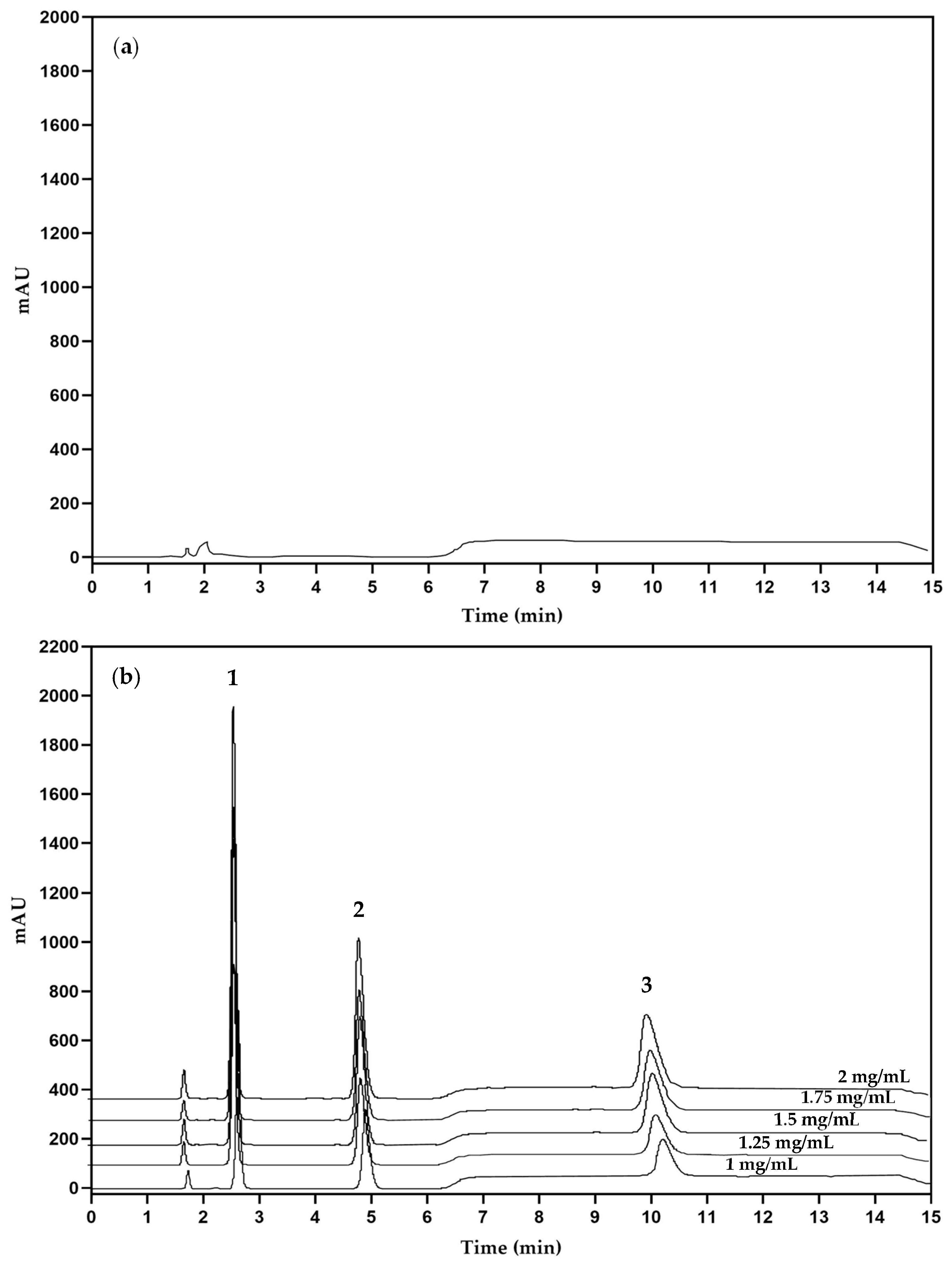 Separations 10 00308 g003 Separations 10 00308 g003