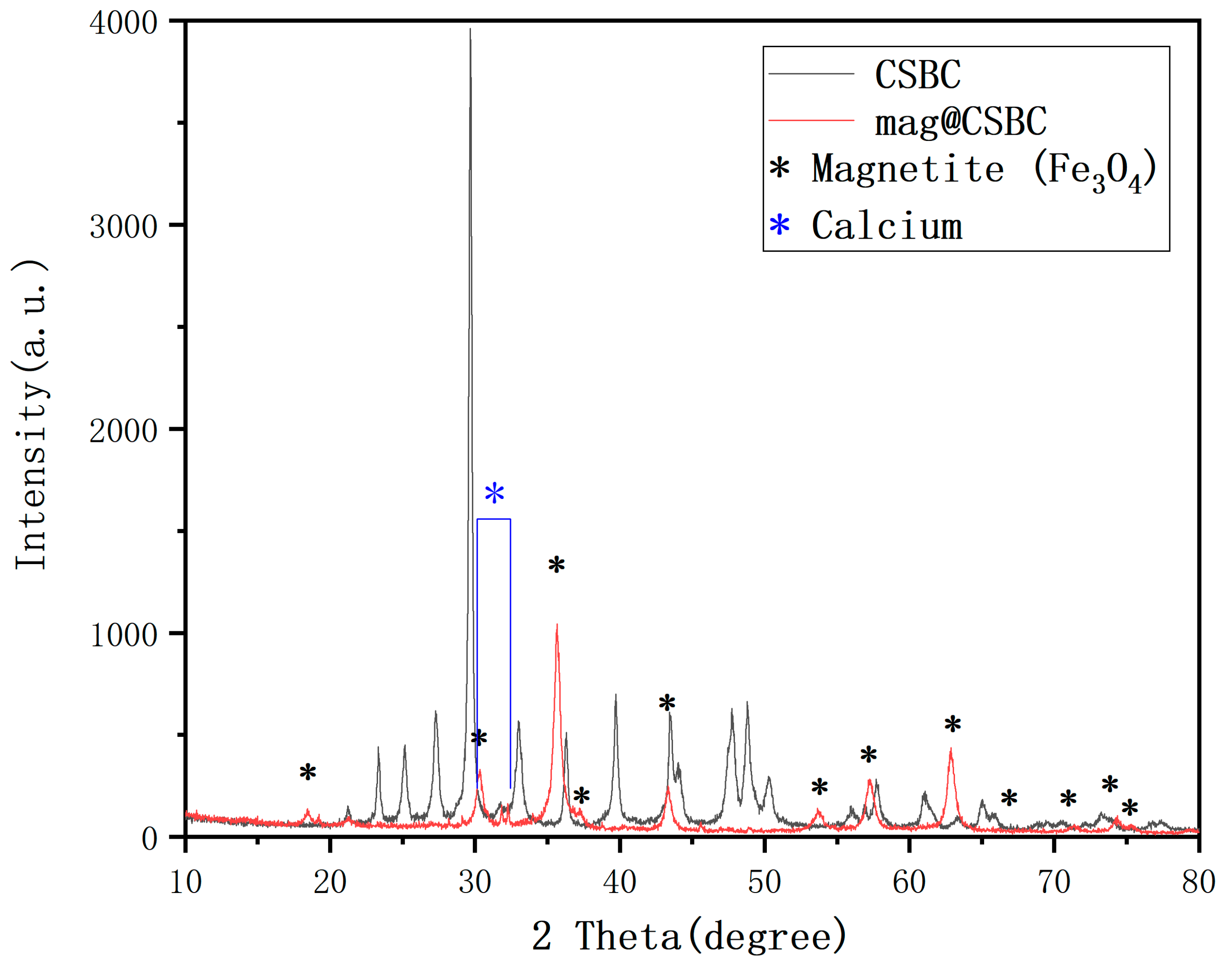 Separations 10 00310 g002 Separations 10 00310 g002