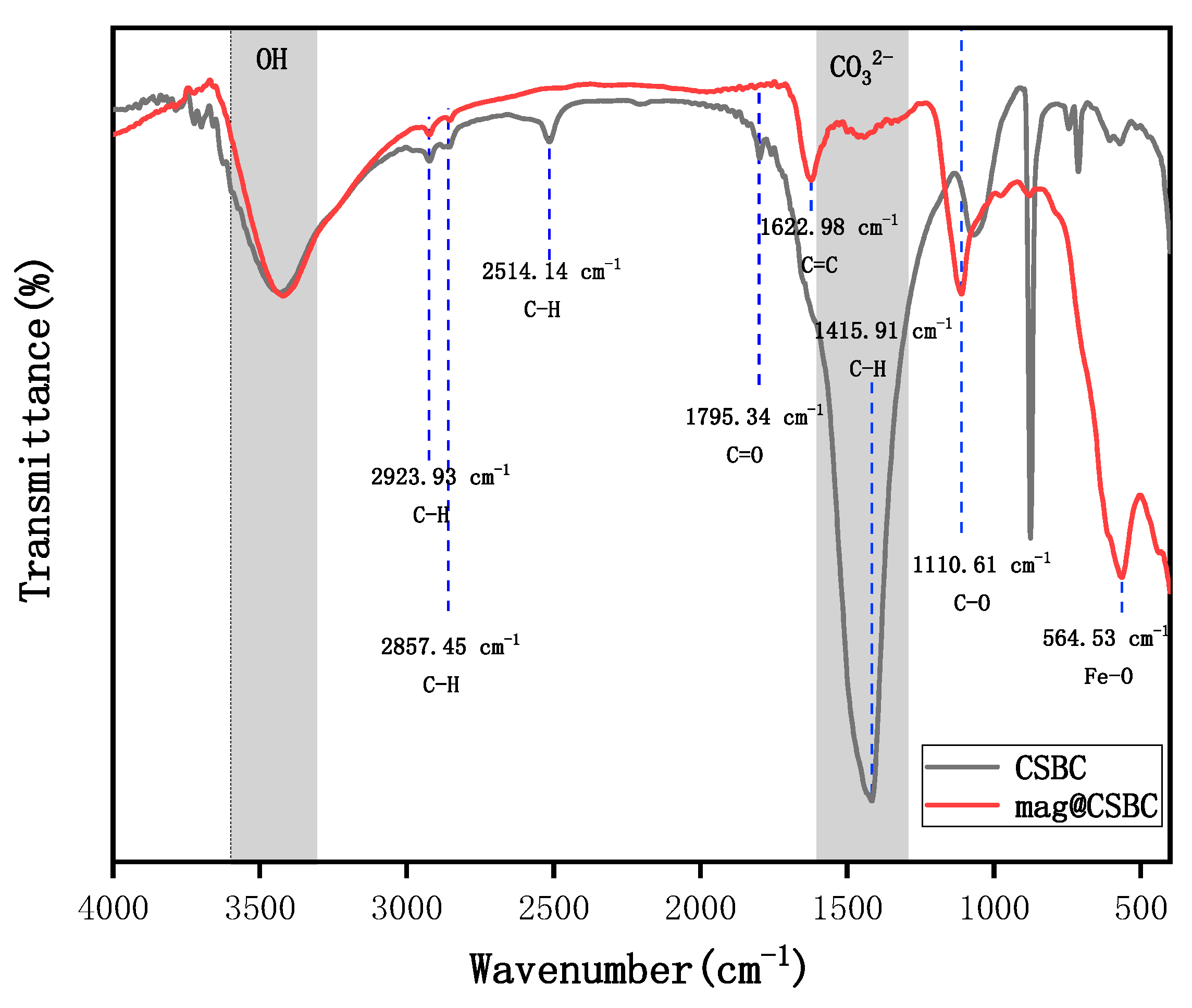 Separations 10 00310 g003 Separations 10 00310 g003
