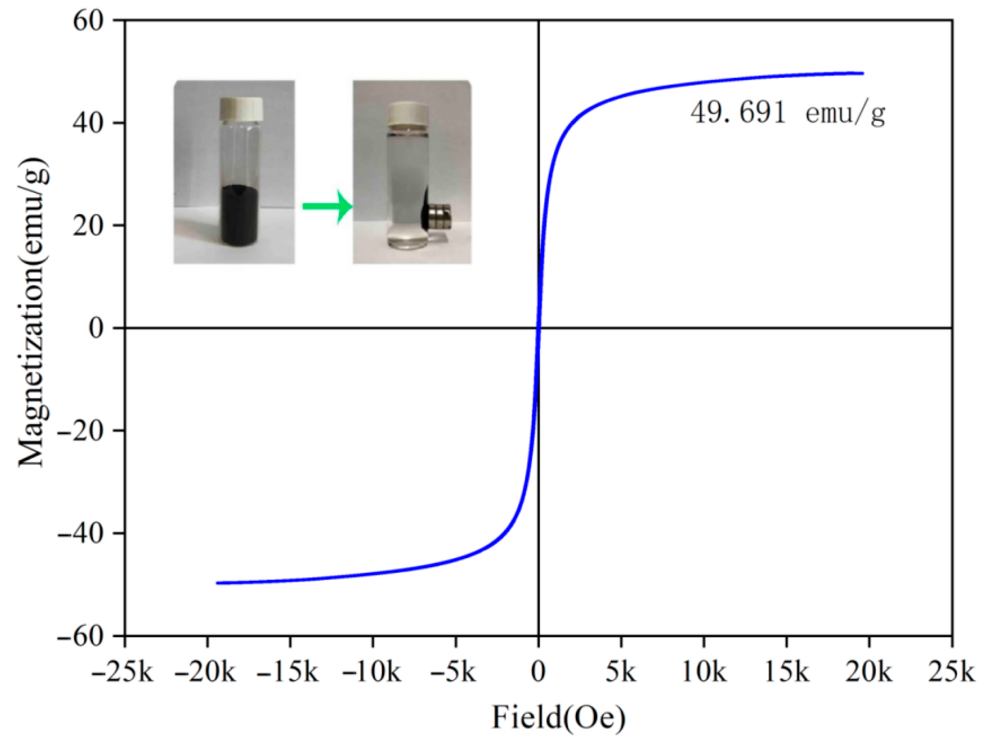 Separations 10 00310 g004 Separations 10 00310 g004