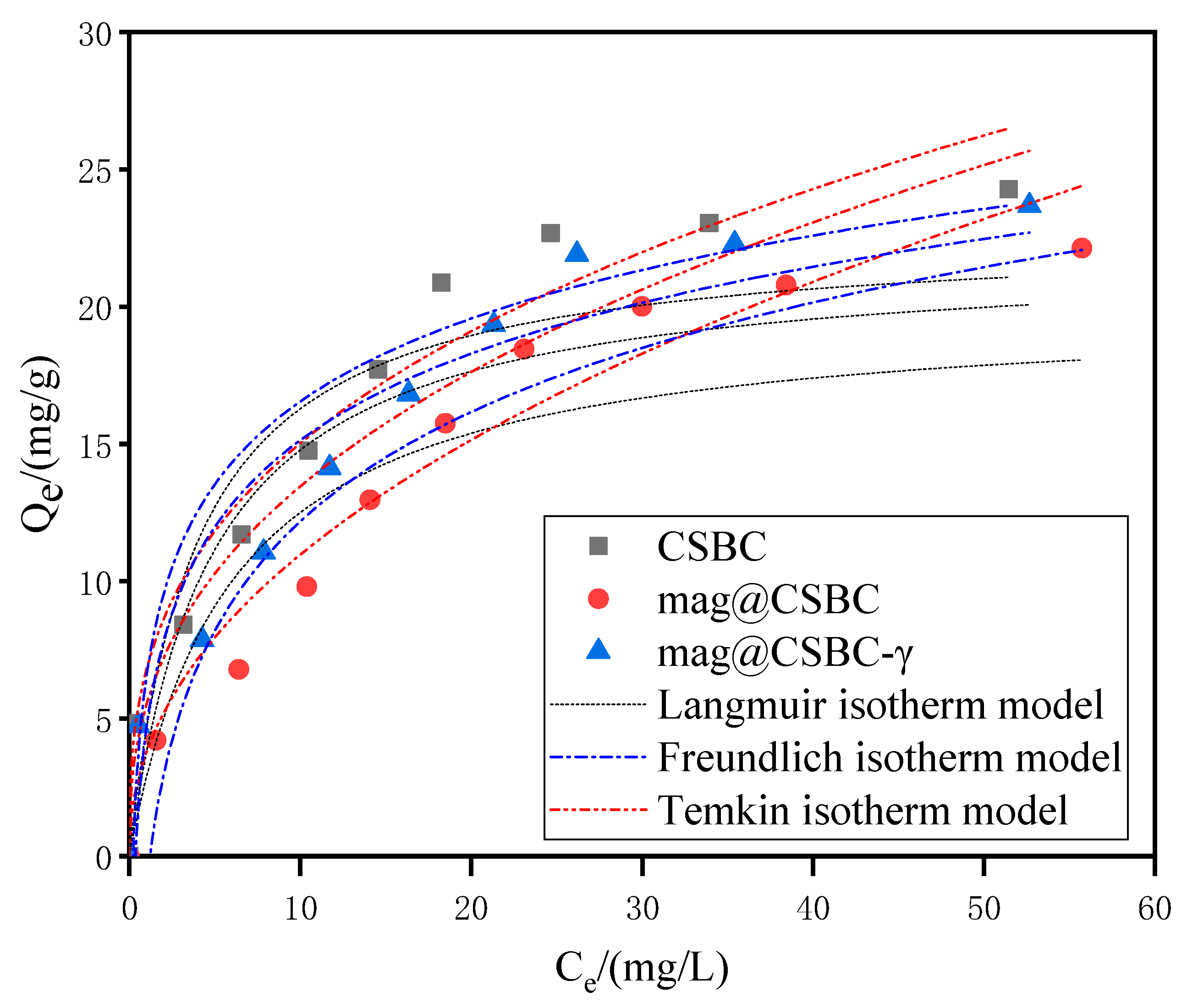 Separations 10 00310 g005 Separations 10 00310 g005