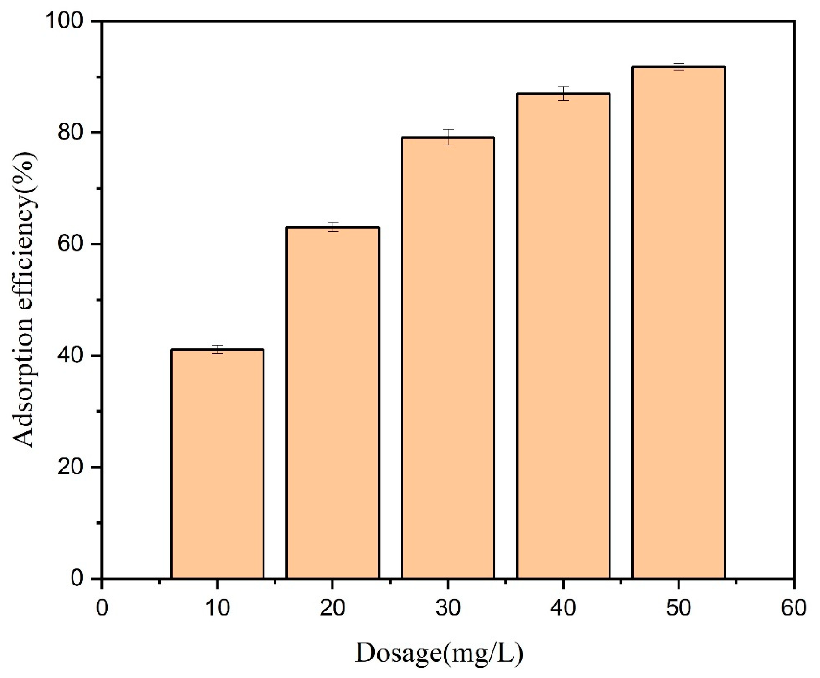 Separations 10 00310 g008 Separations 10 00310 g008