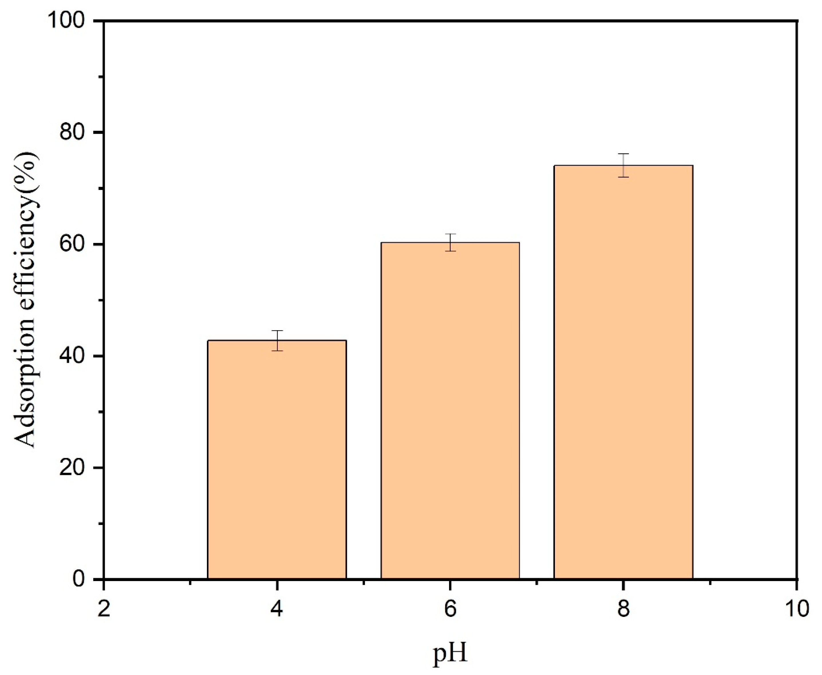 Separations 10 00310 g009 Separations 10 00310 g009