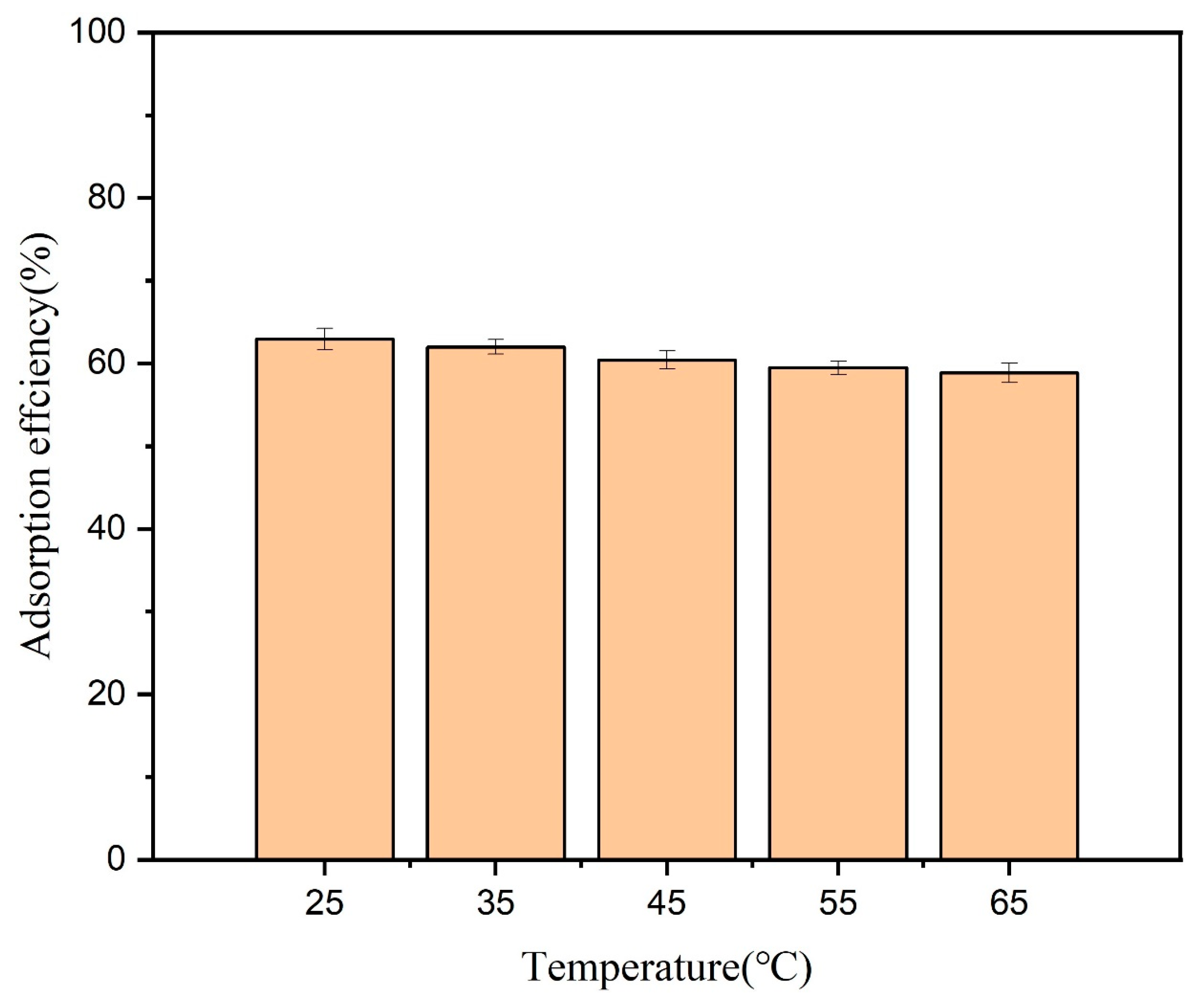 Separations 10 00310 g010 Separations 10 00310 g010