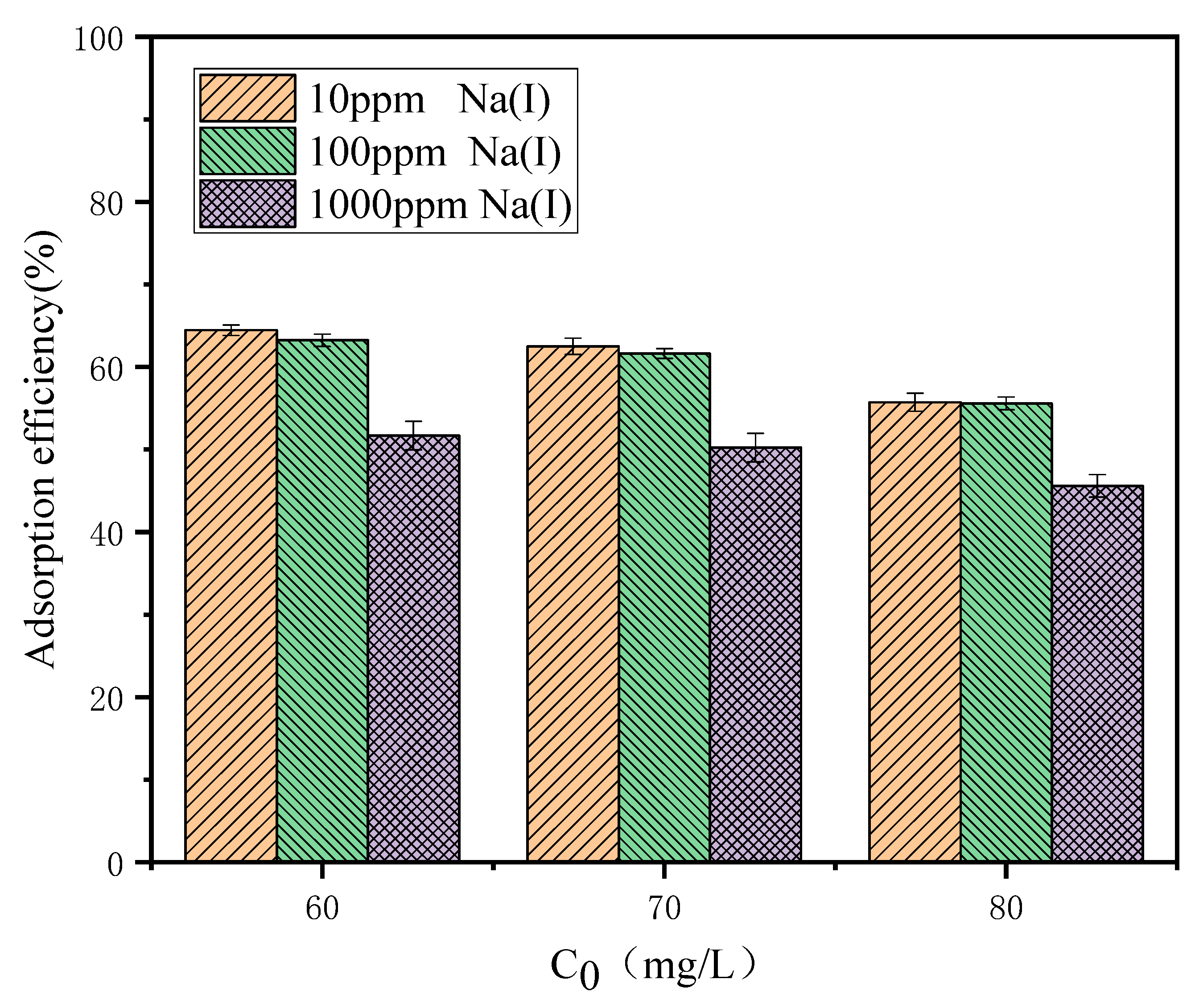 Separations 10 00310 g011 Separations 10 00310 g011