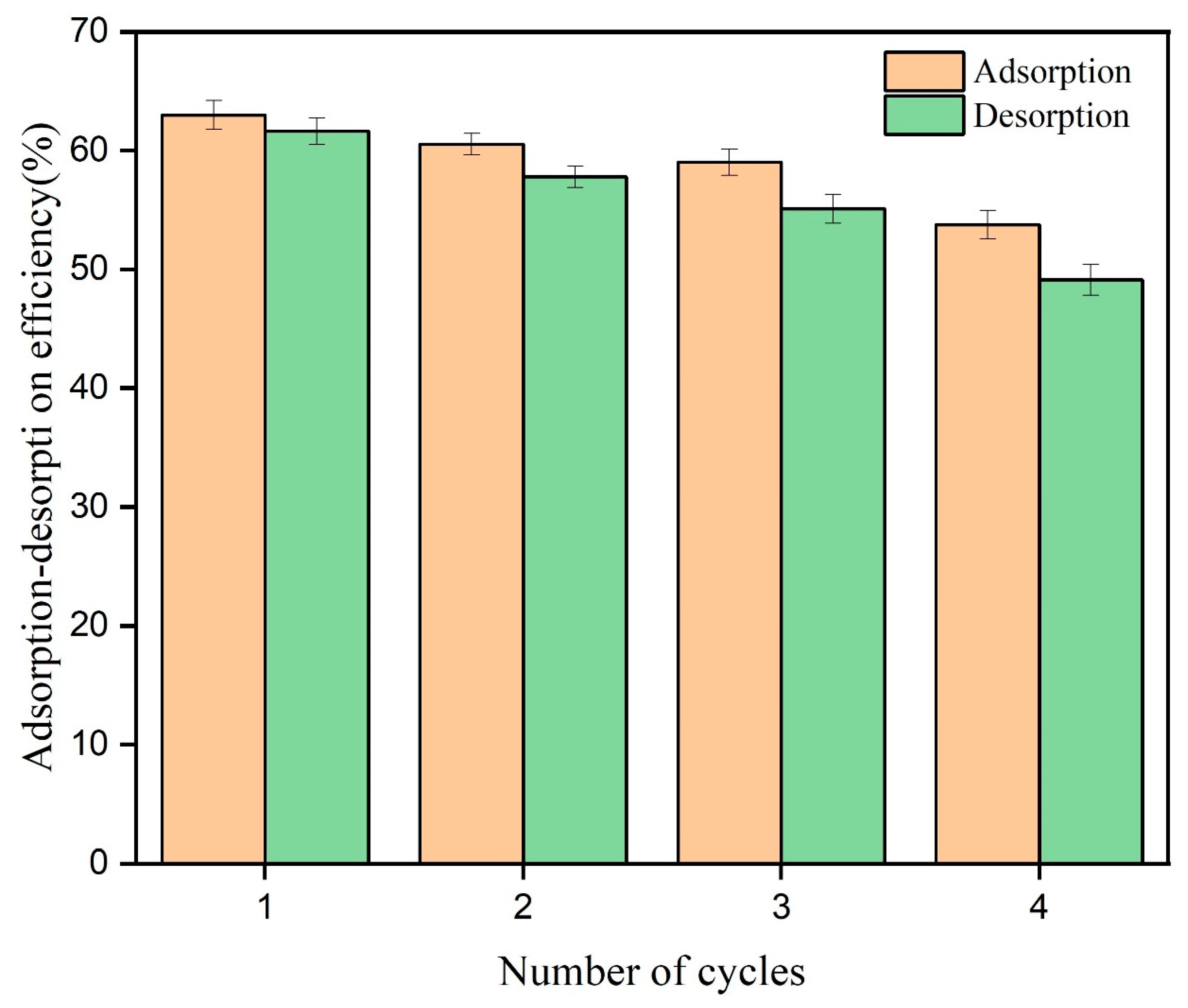 Separations 10 00310 g012 Separations 10 00310 g012