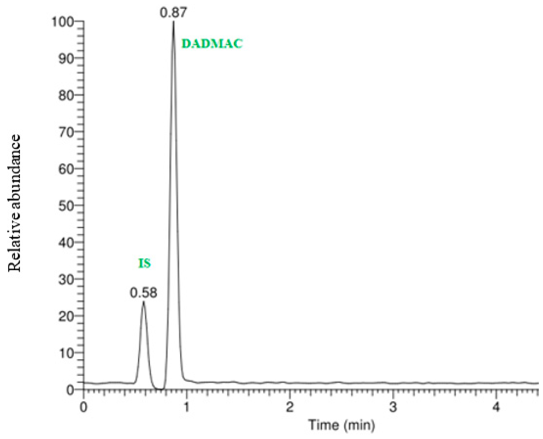 Separations 10 00311 g002