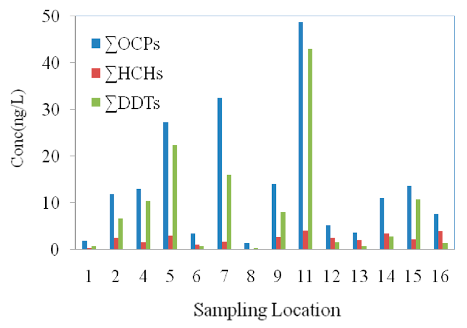 Separations 10 00312 g002 Separations 10 00312 g002