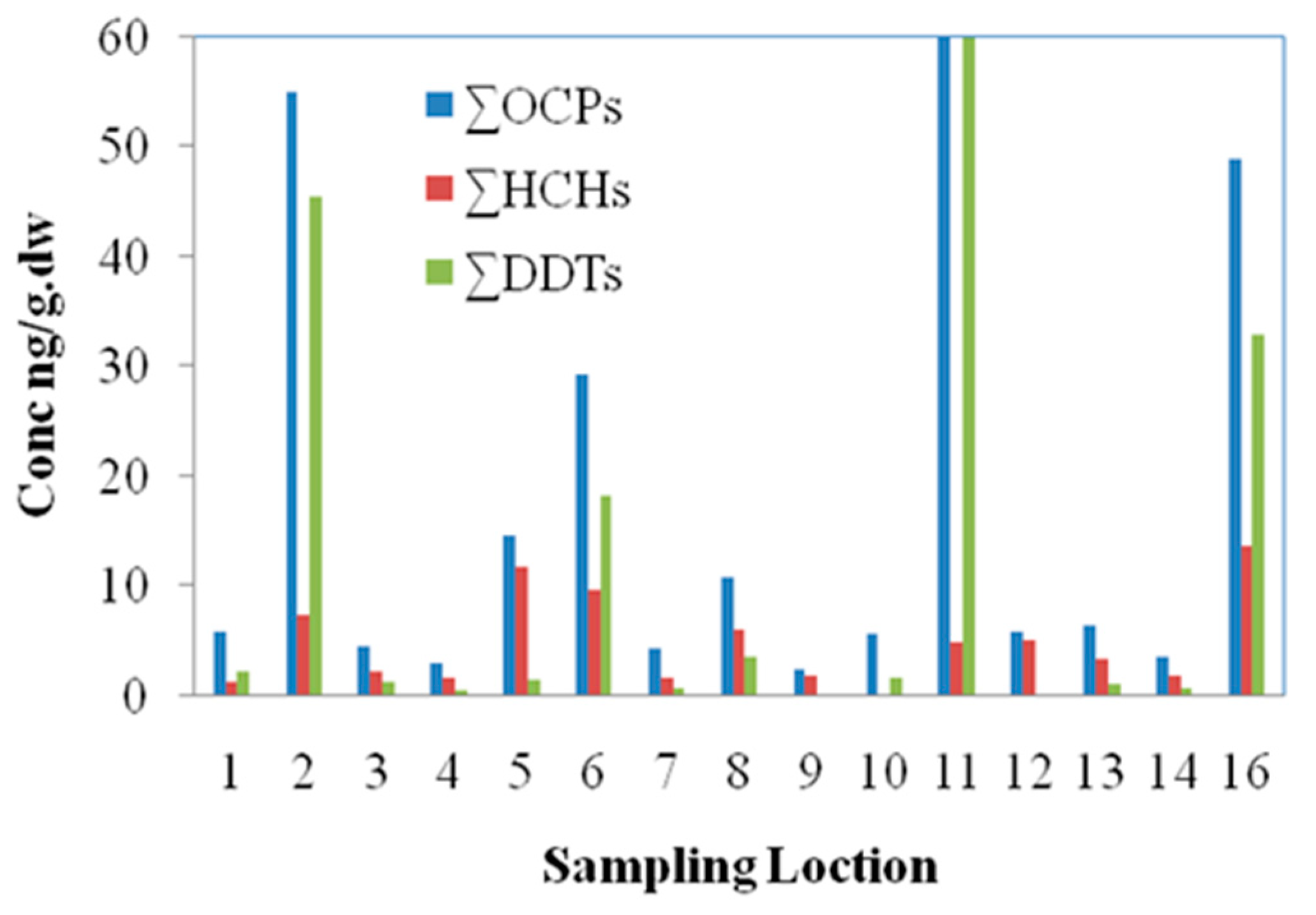 Separations 10 00312 g003 Separations 10 00312 g003