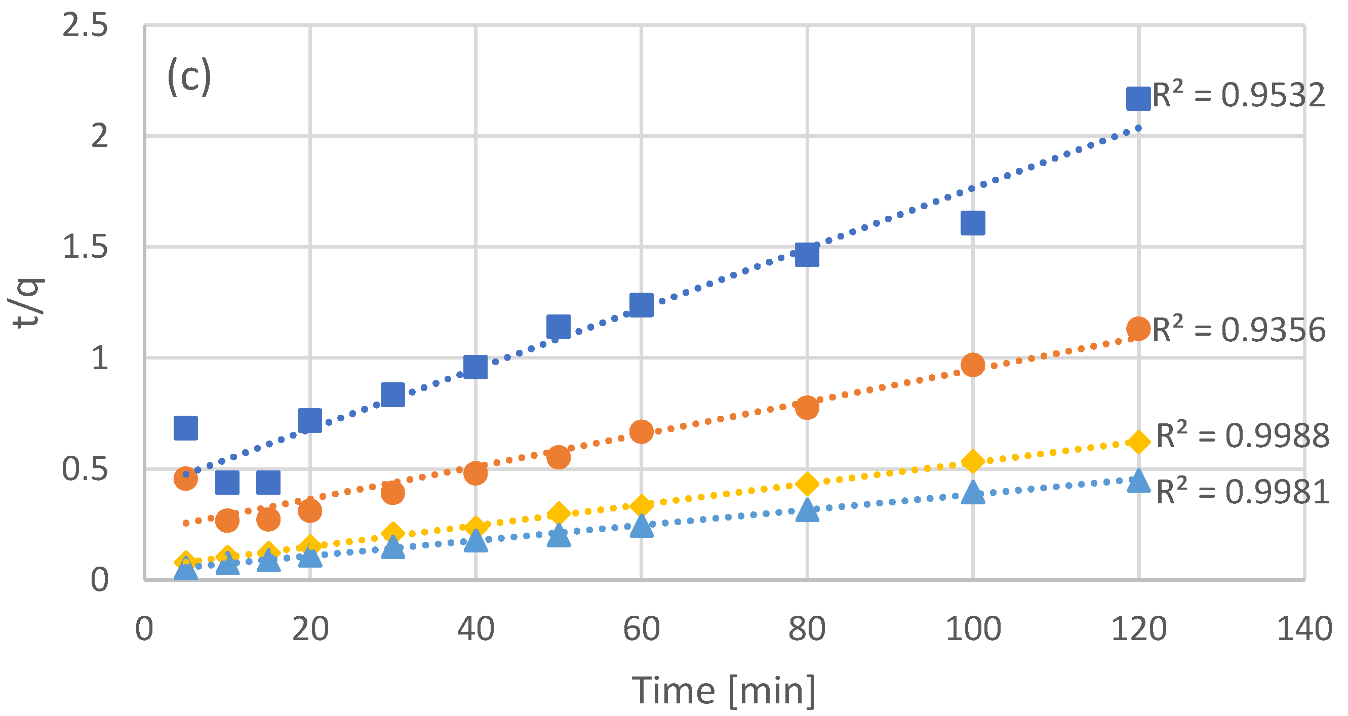 Separations 10 00313 g001b