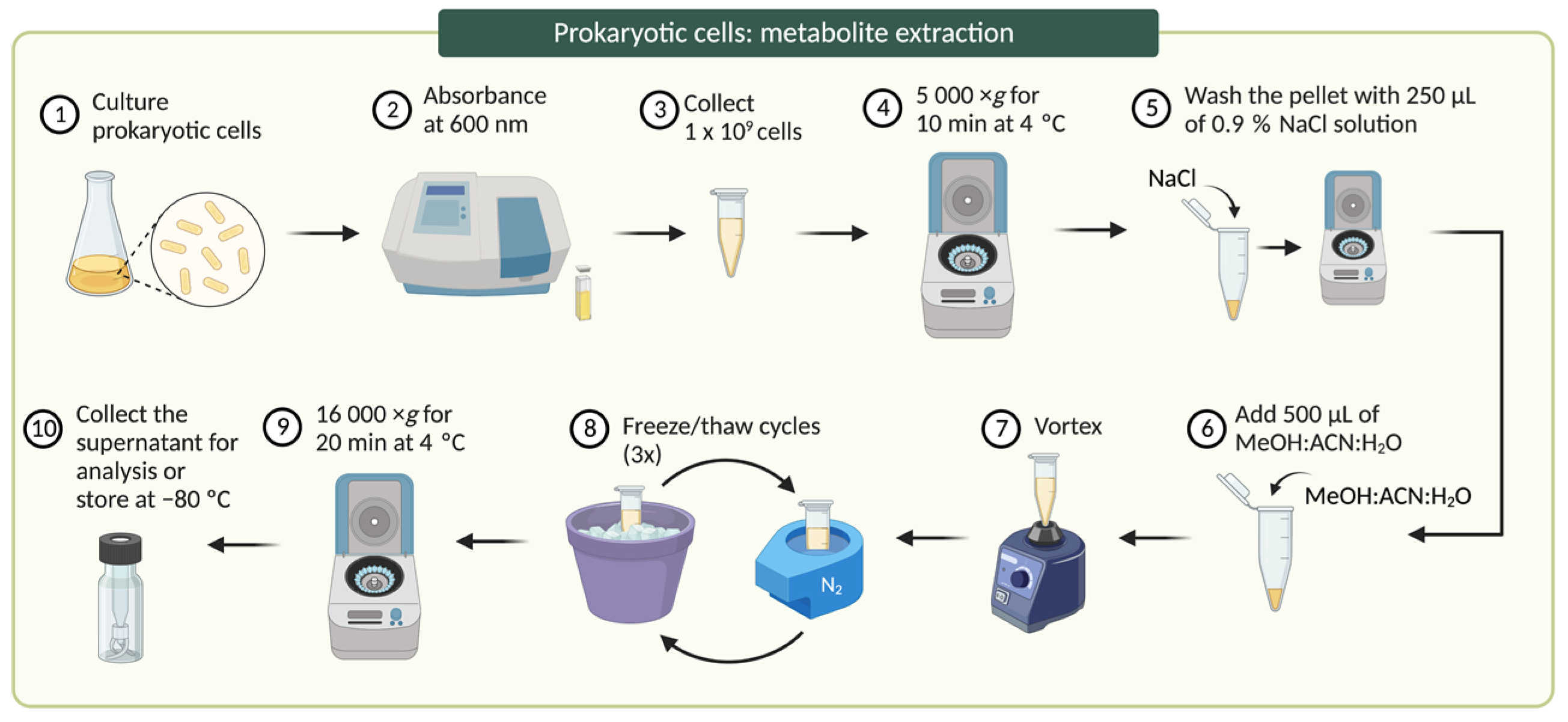 Separations 10 00314 g001 Separations 10 00314 g001