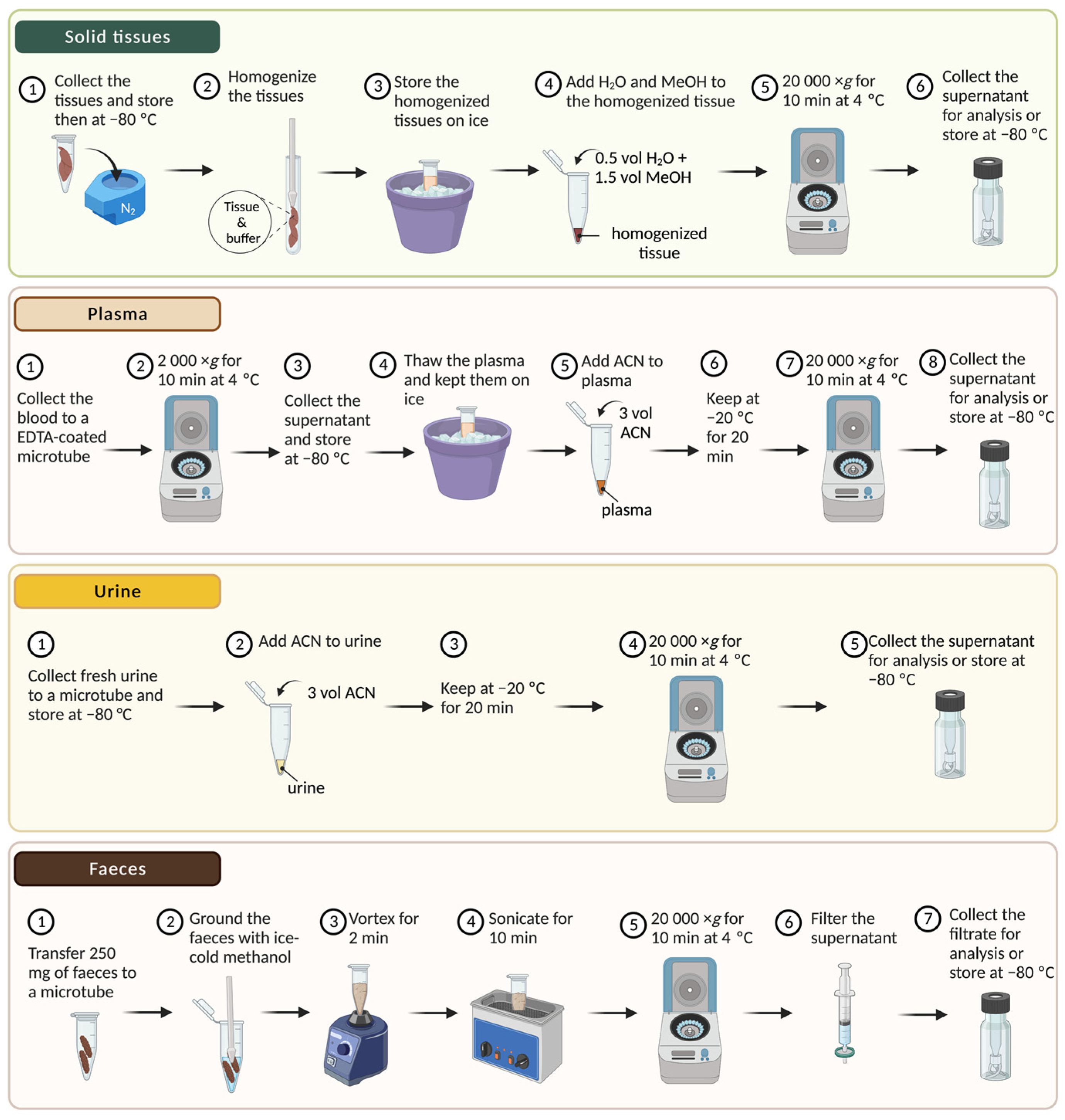 Separations 10 00314 g004 Separations 10 00314 g004