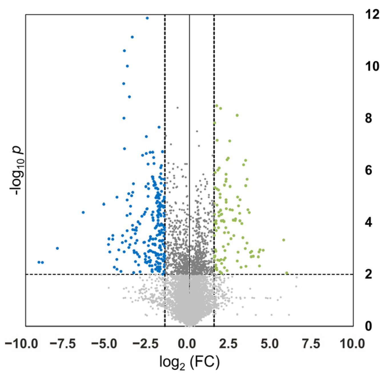 Separations 10 00314 g007 Separations 10 00314 g007