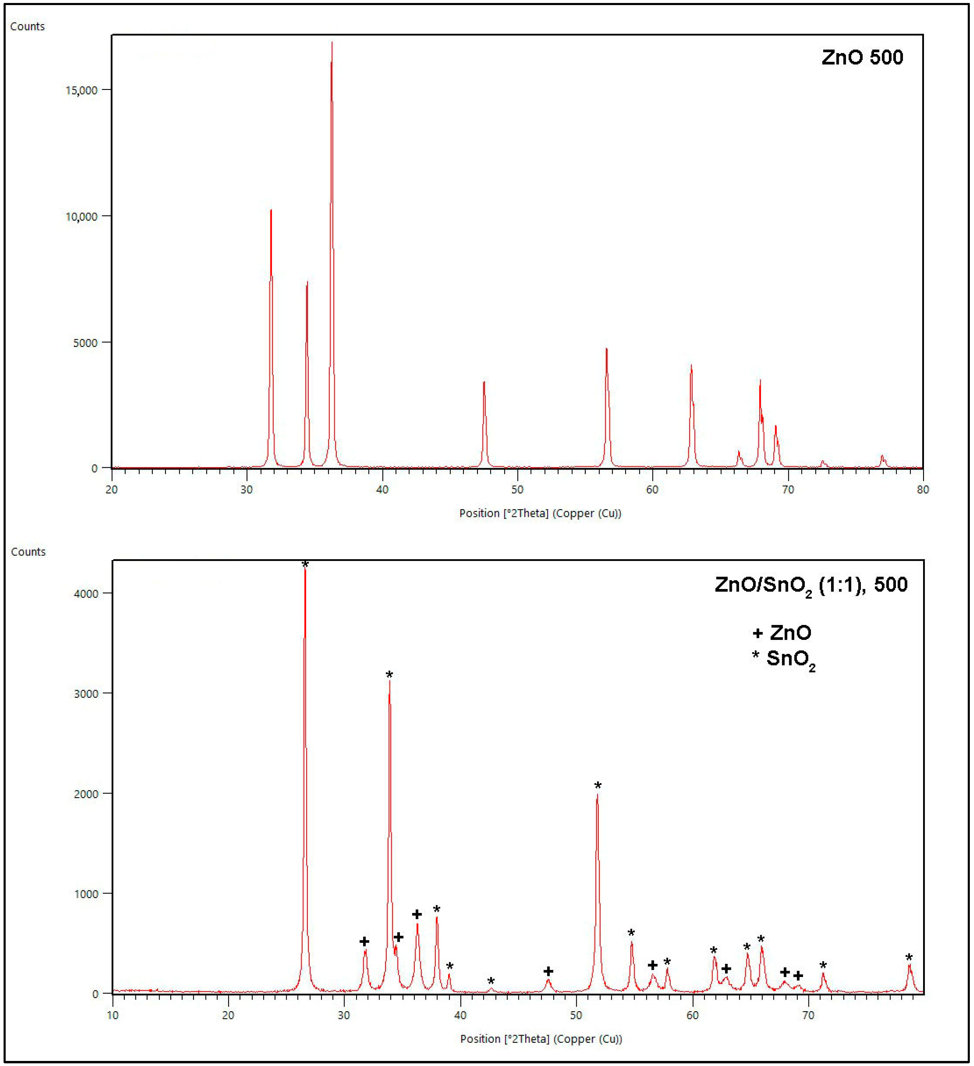 Separations 10 00316 g002 Separations 10 00316 g002