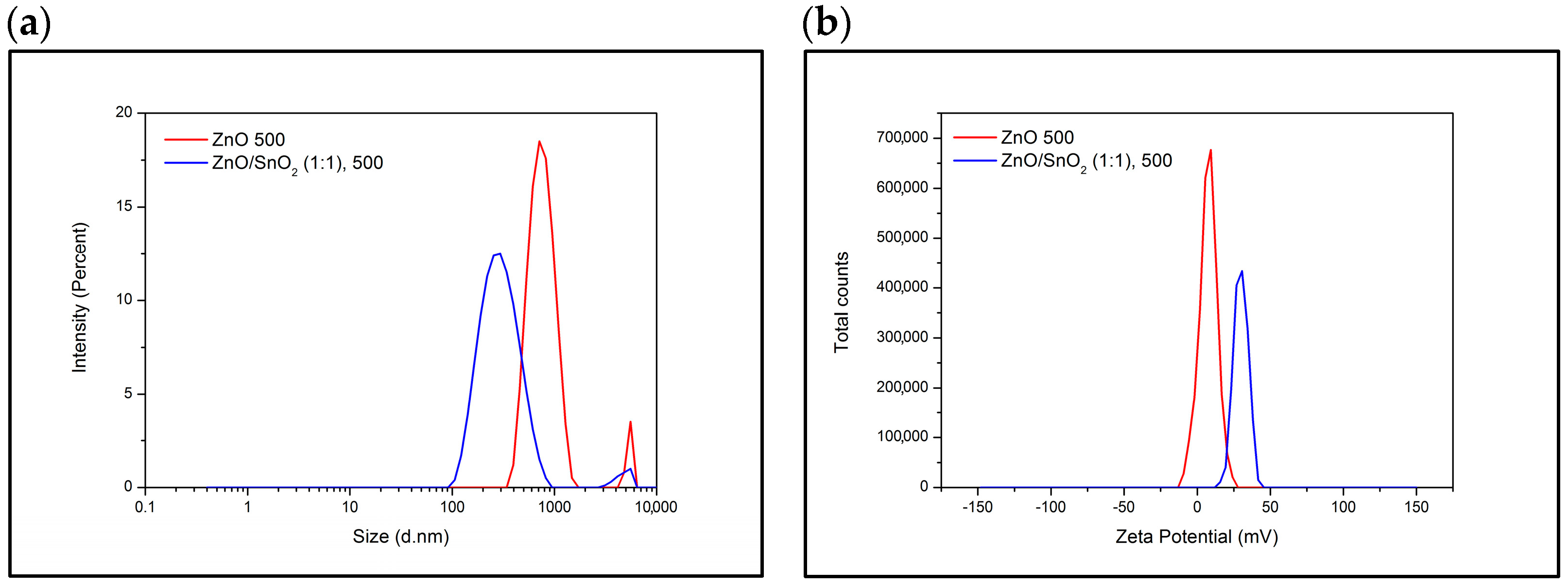 Separations 10 00316 g003 Separations 10 00316 g003