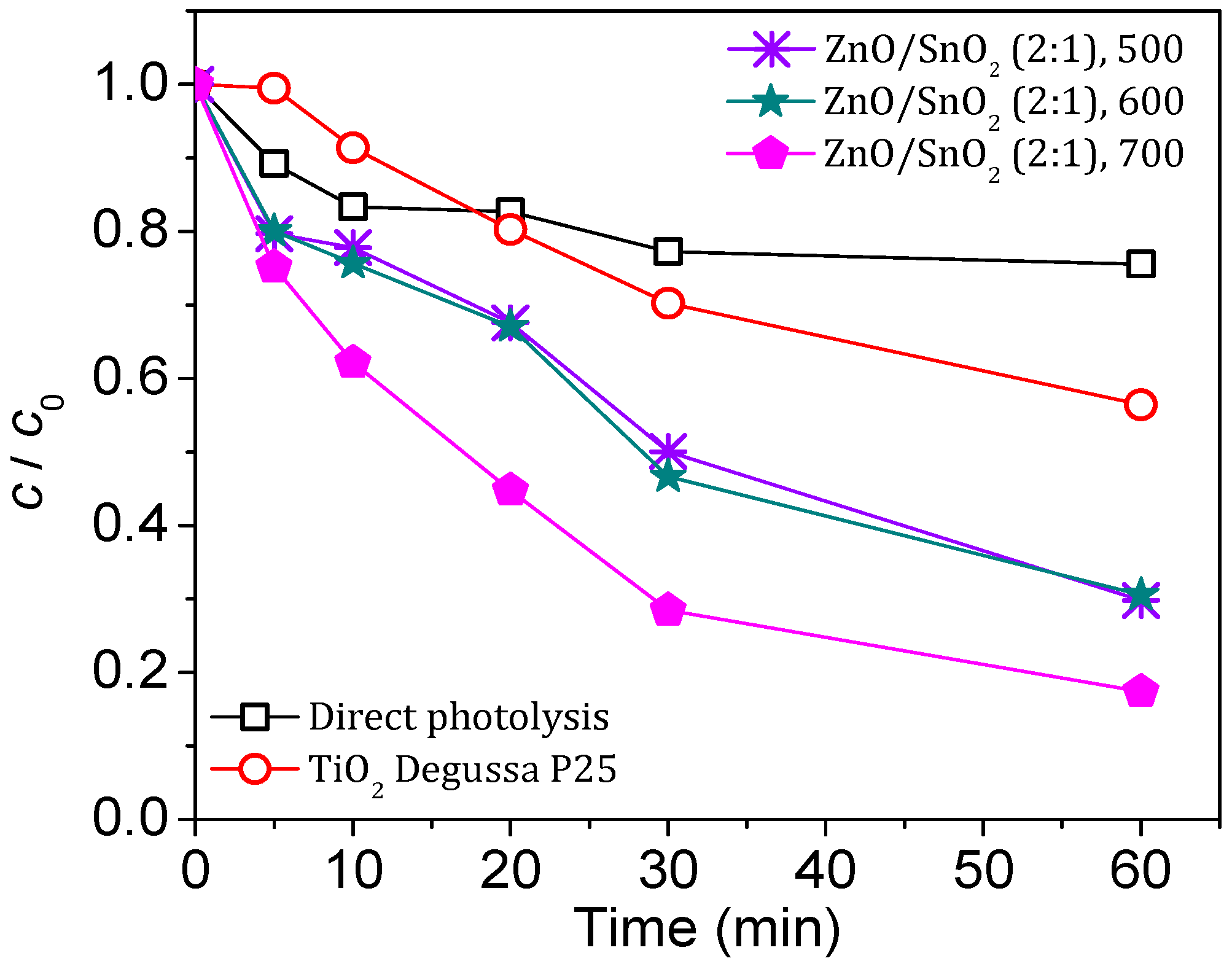 Separations 10 00316 g005 Separations 10 00316 g005
