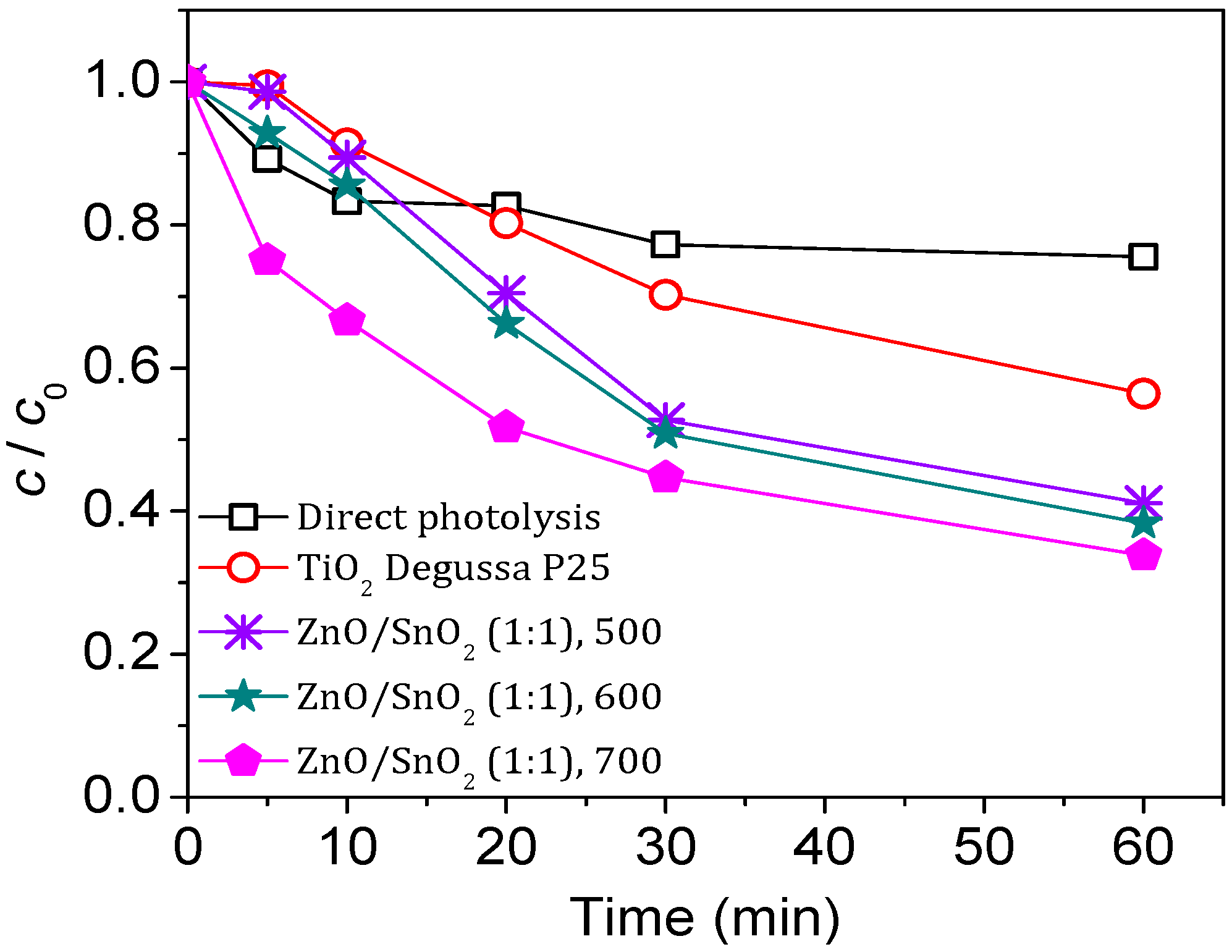 Separations 10 00316 g006 Separations 10 00316 g006