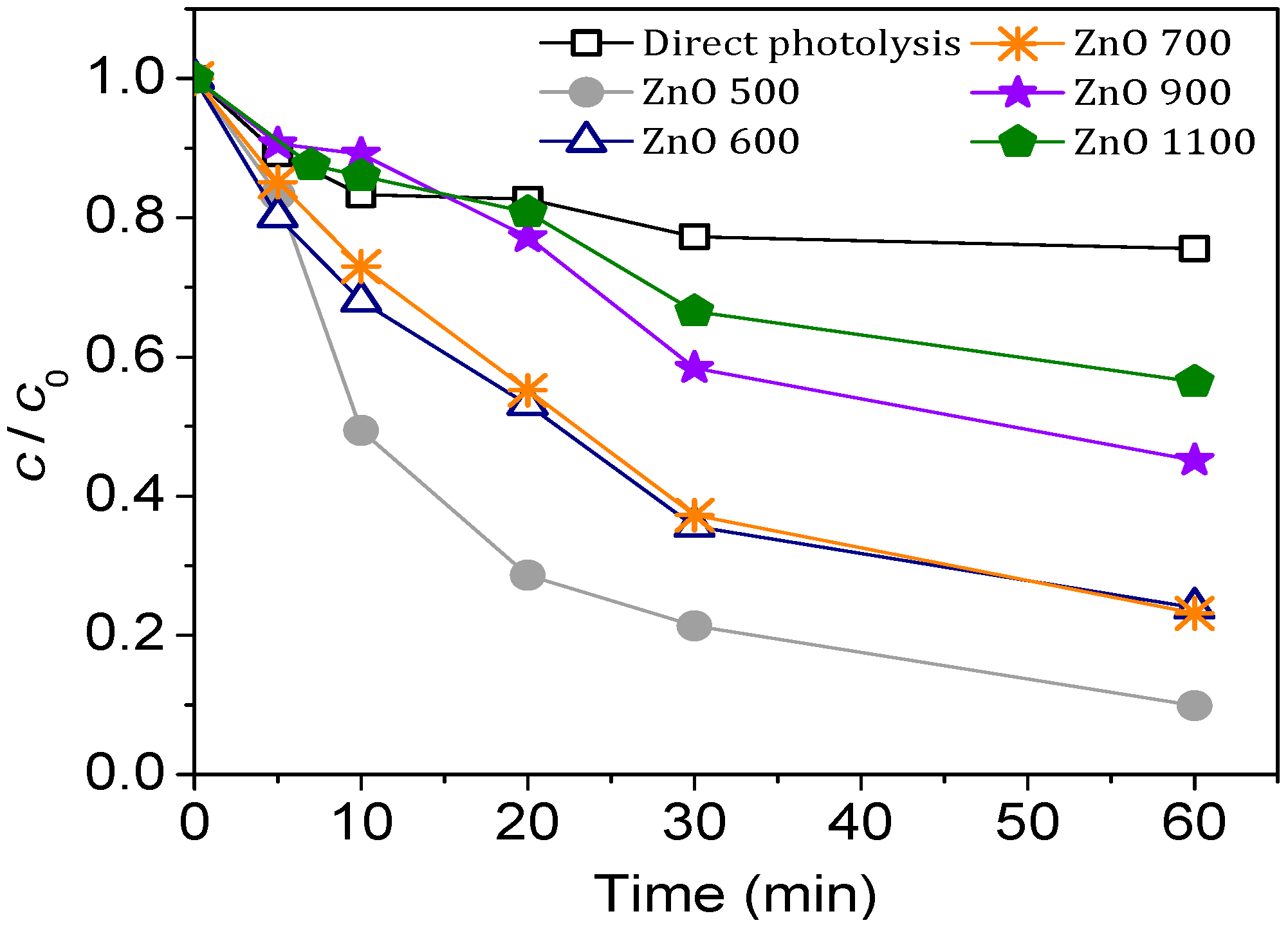 Separations 10 00316 g007 Separations 10 00316 g007