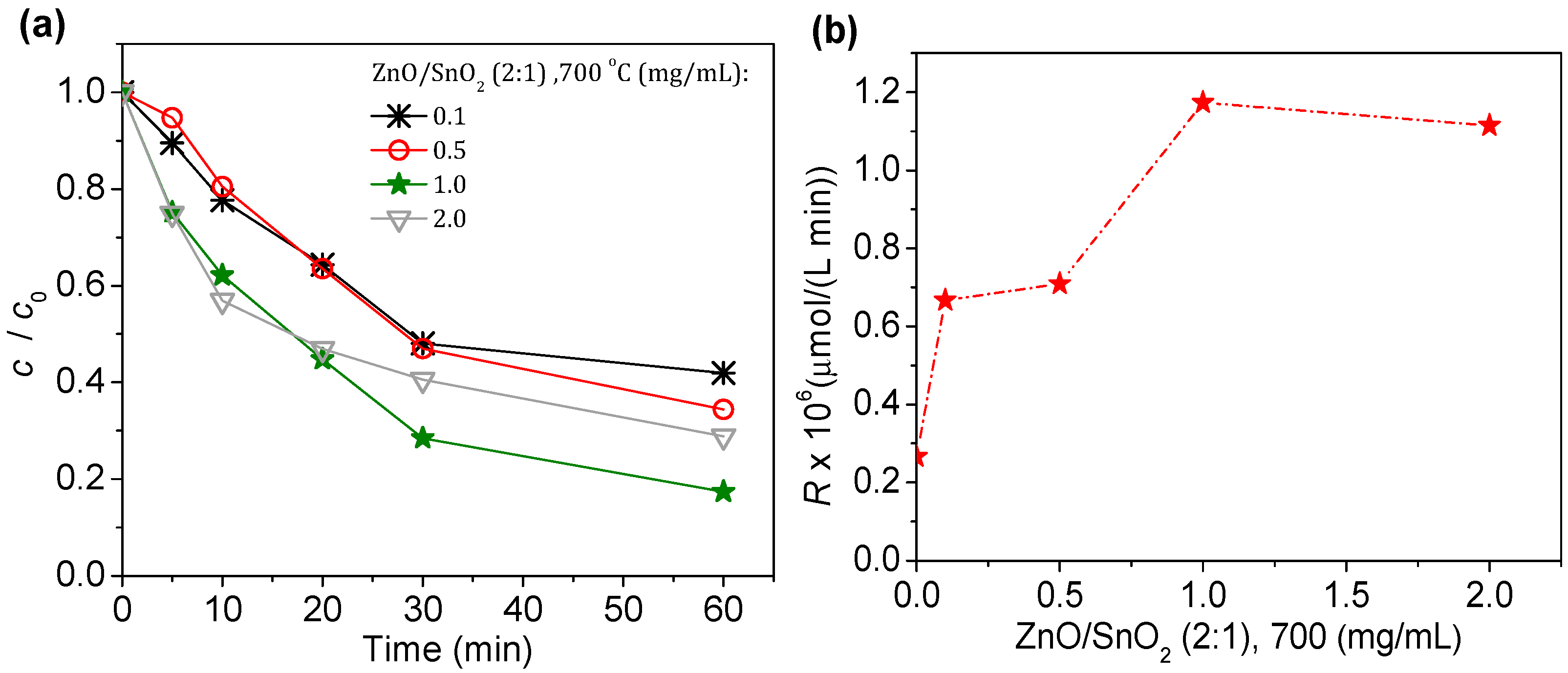 Separations 10 00316 g008 Separations 10 00316 g008