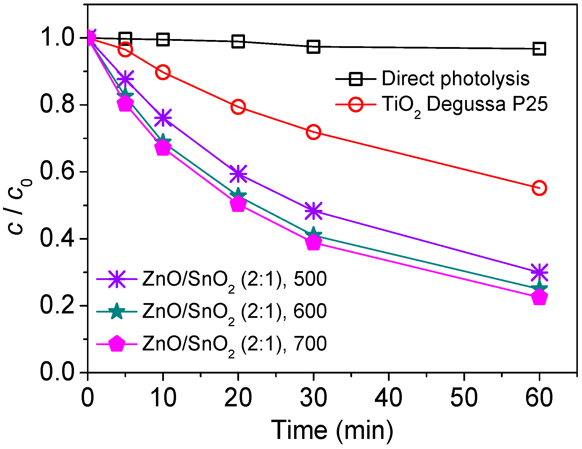 Separations 10 00316 g009 Separations 10 00316 g009