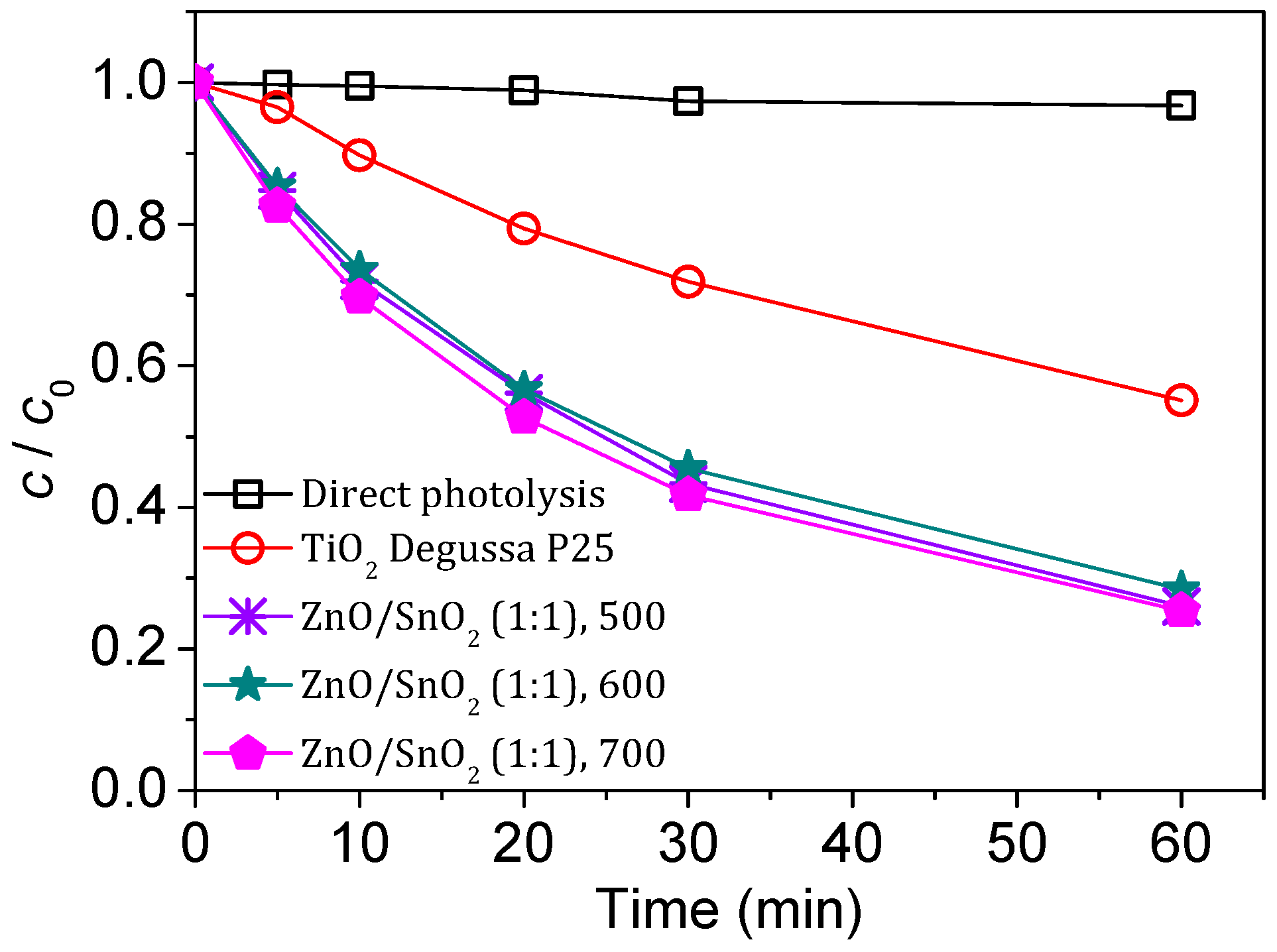 Separations 10 00316 g010 Separations 10 00316 g010