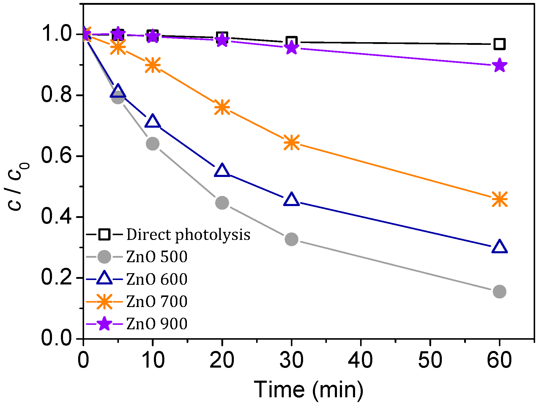 Separations 10 00316 g011 Separations 10 00316 g011