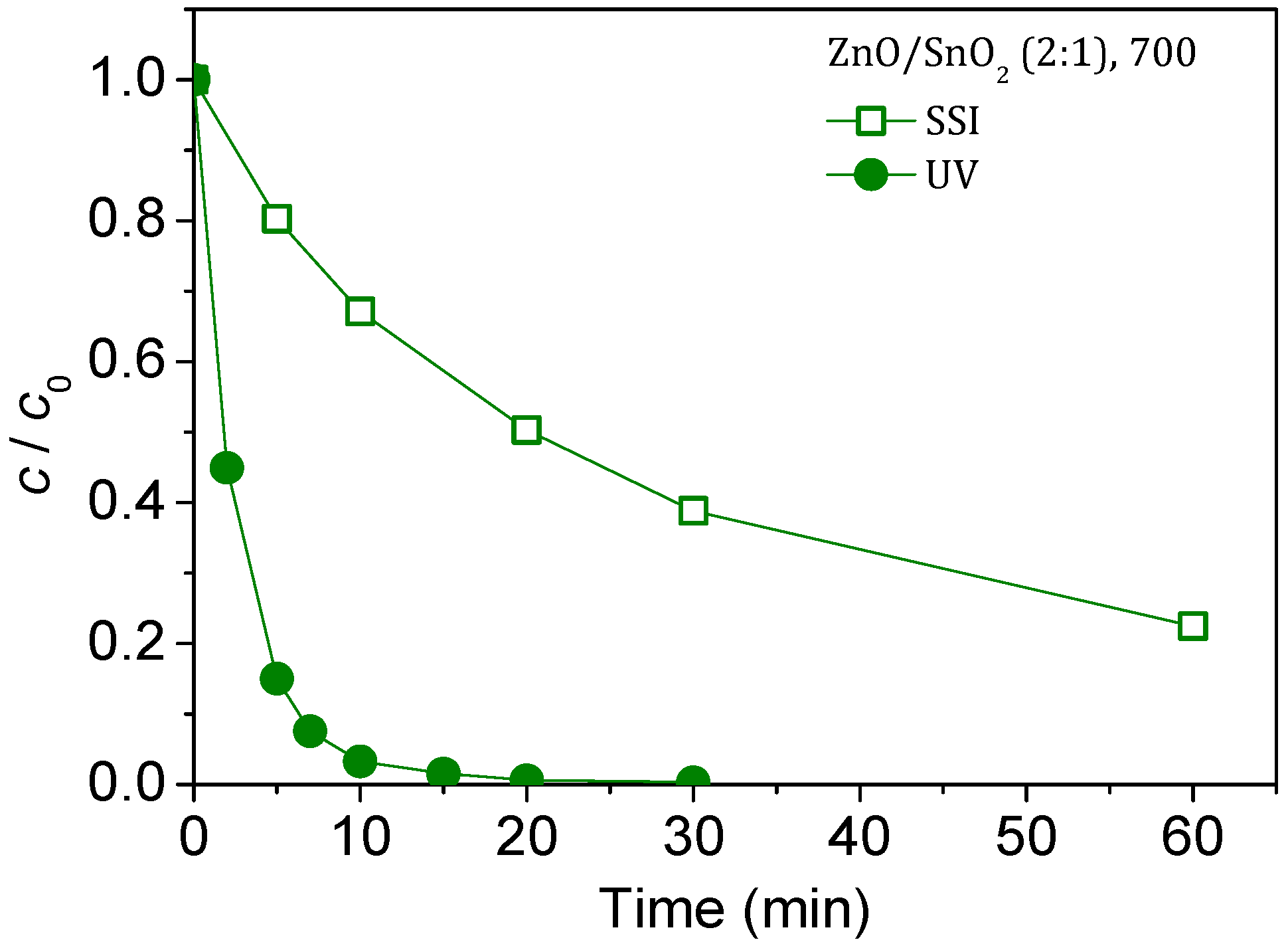 Separations 10 00316 g012 Separations 10 00316 g012